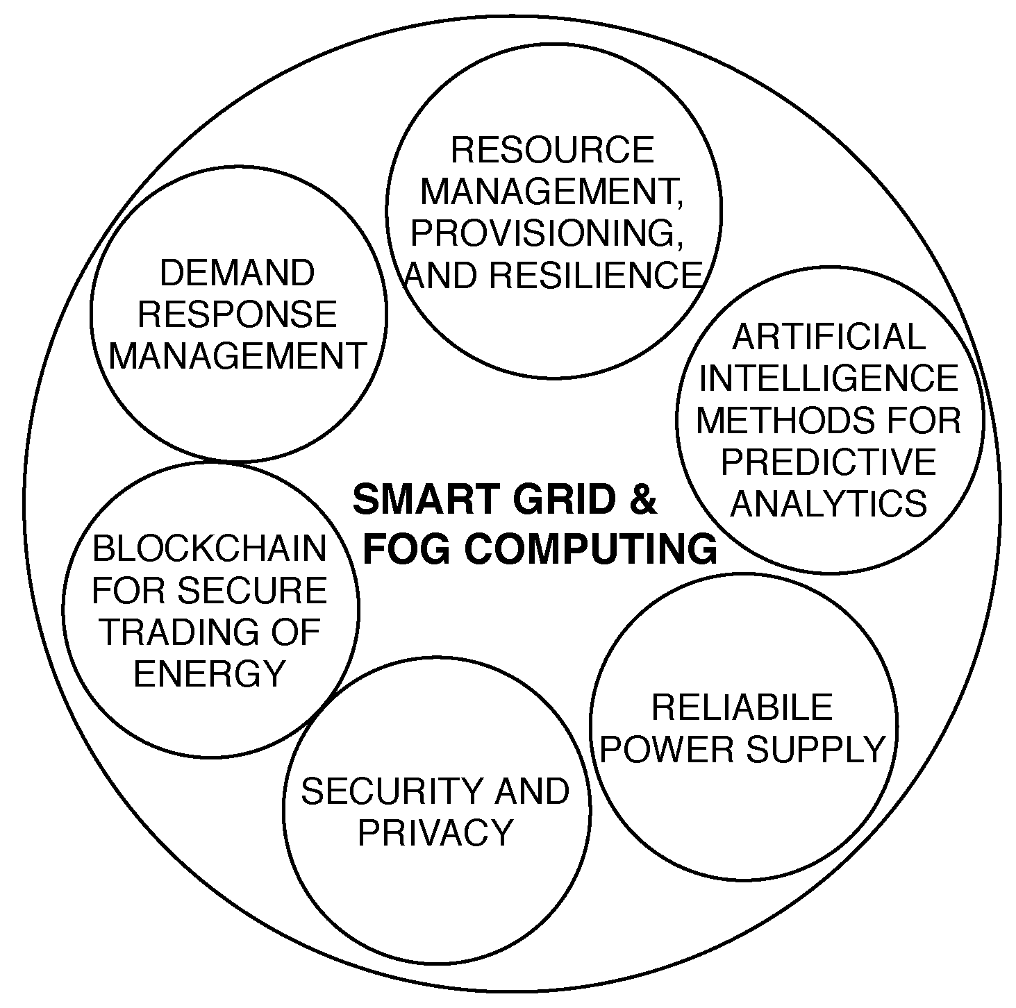Computers 09 00076 g007