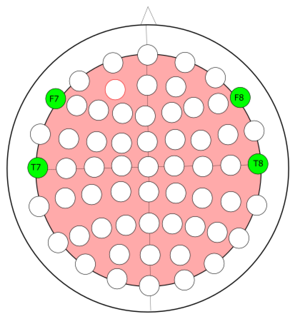 Computers 09 00078 g002 Computers 09 00078 g002