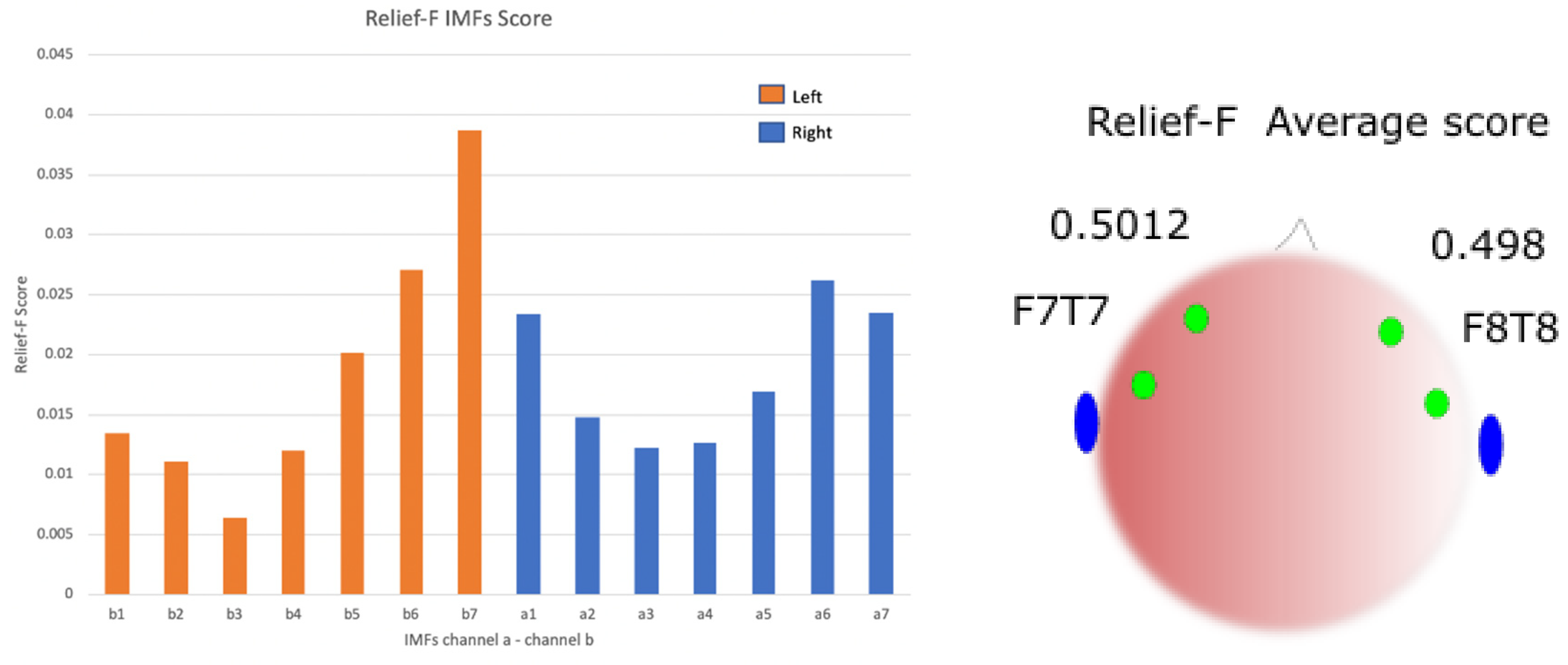 Computers 09 00078 g006 Computers 09 00078 g006