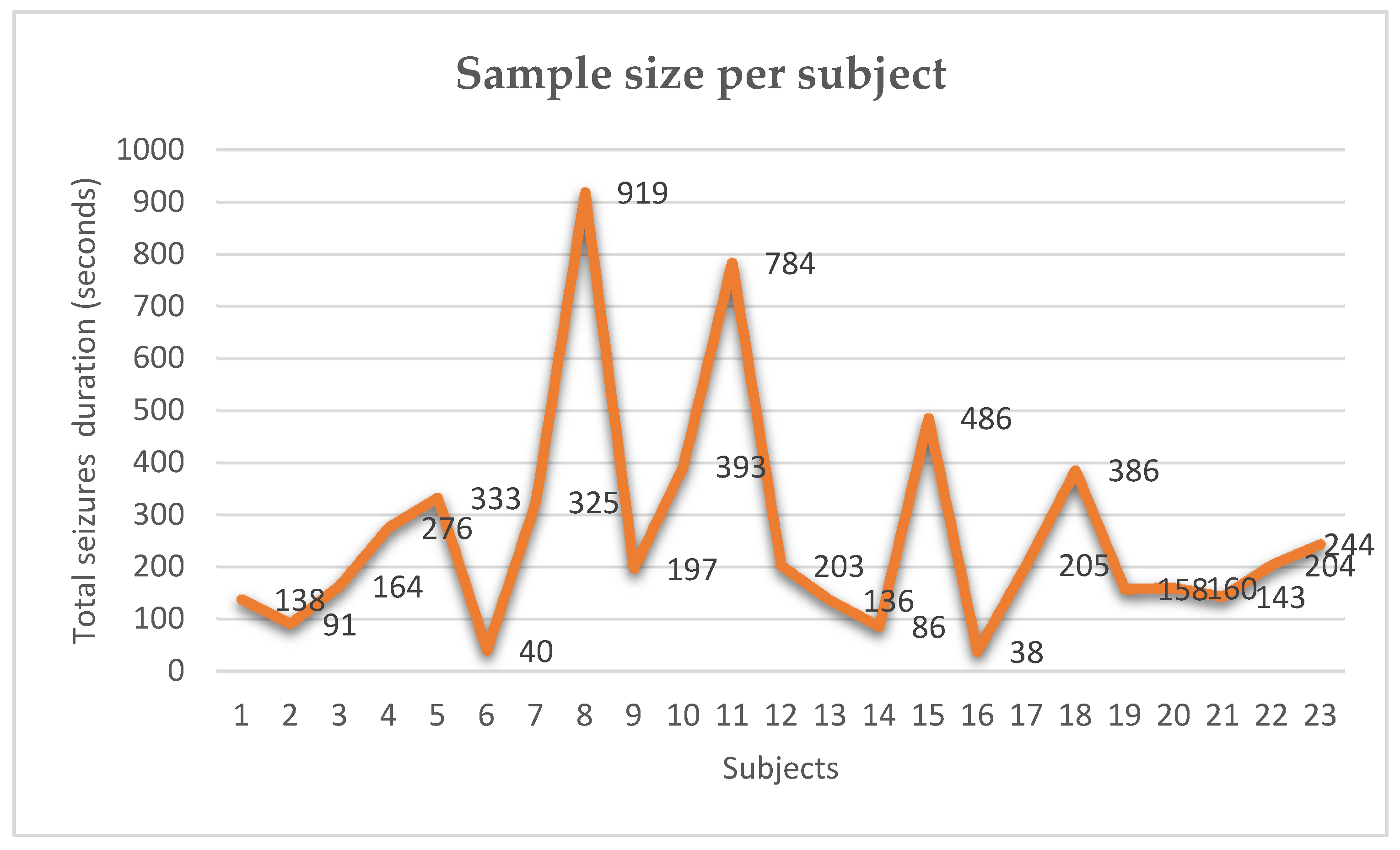 Computers 09 00078 g007 Computers 09 00078 g007