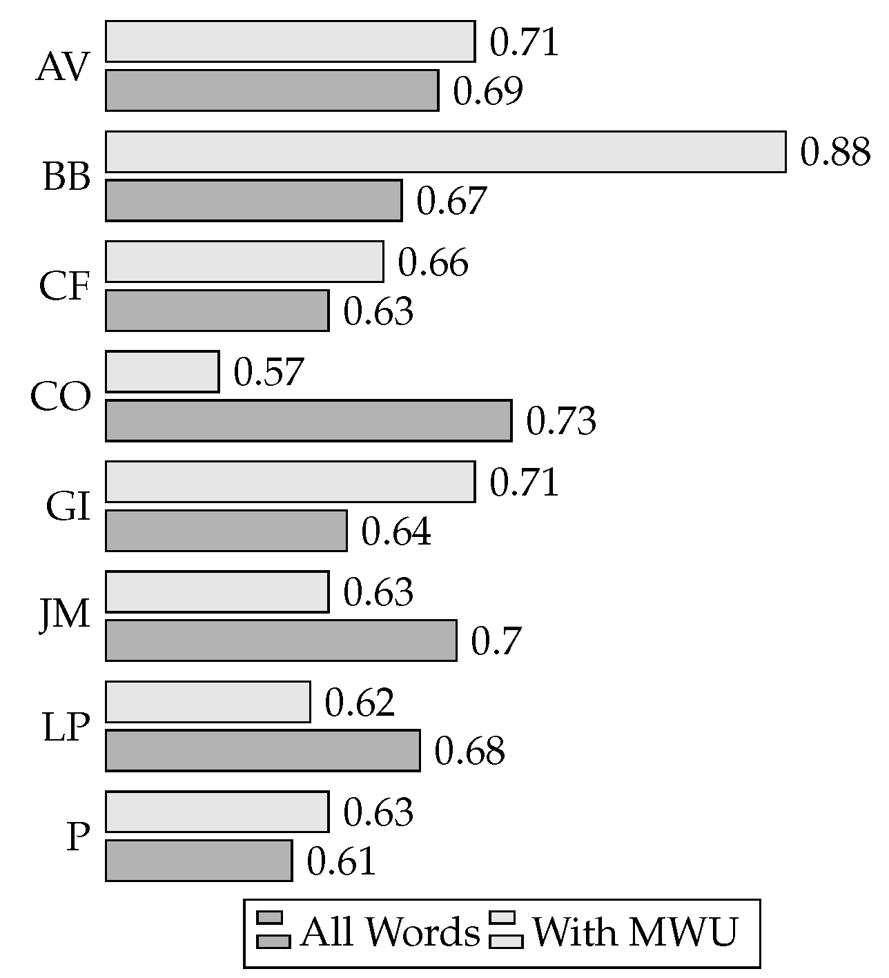 Computers 09 00081 g003
