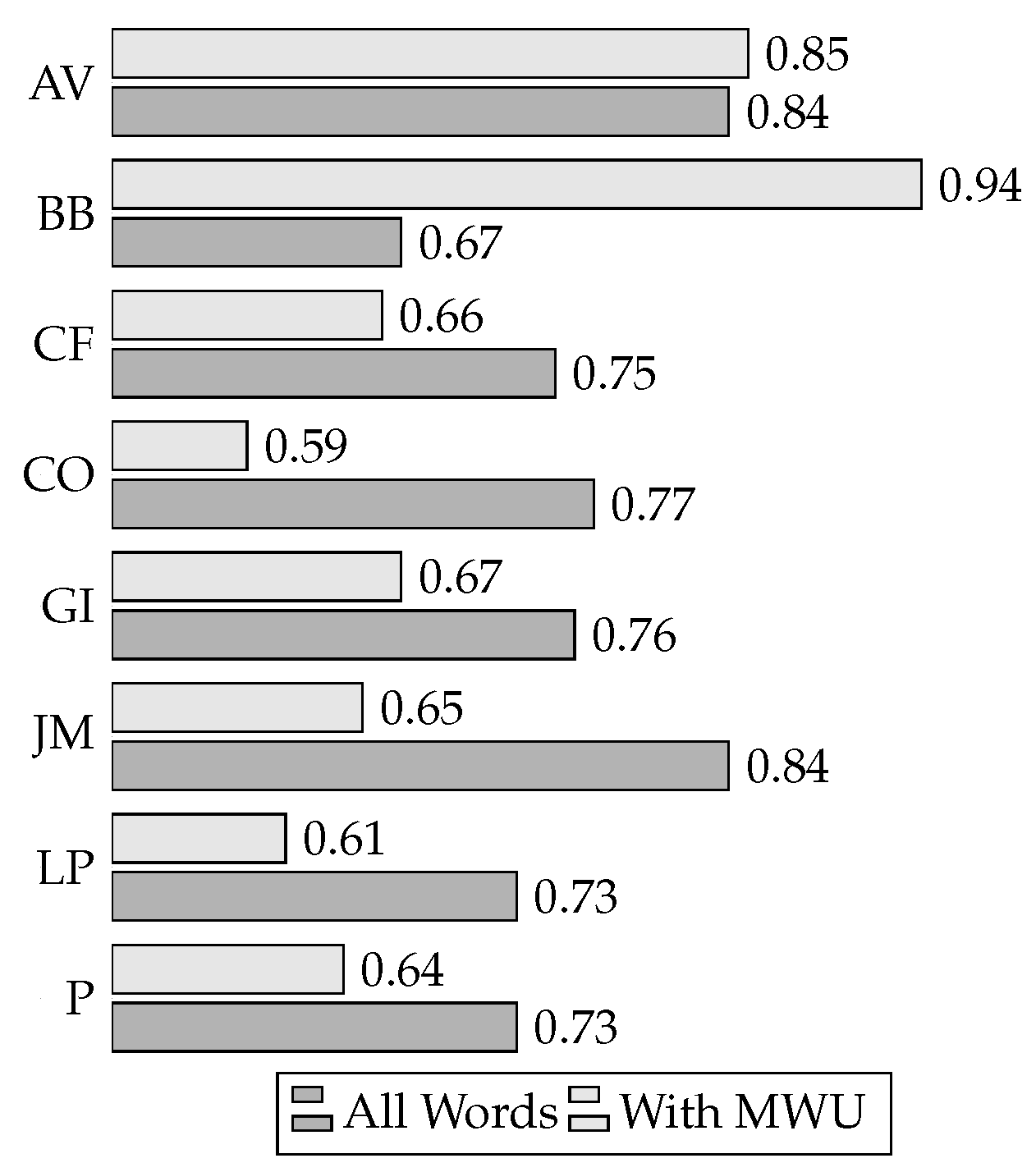 Computers 09 00081 g004
