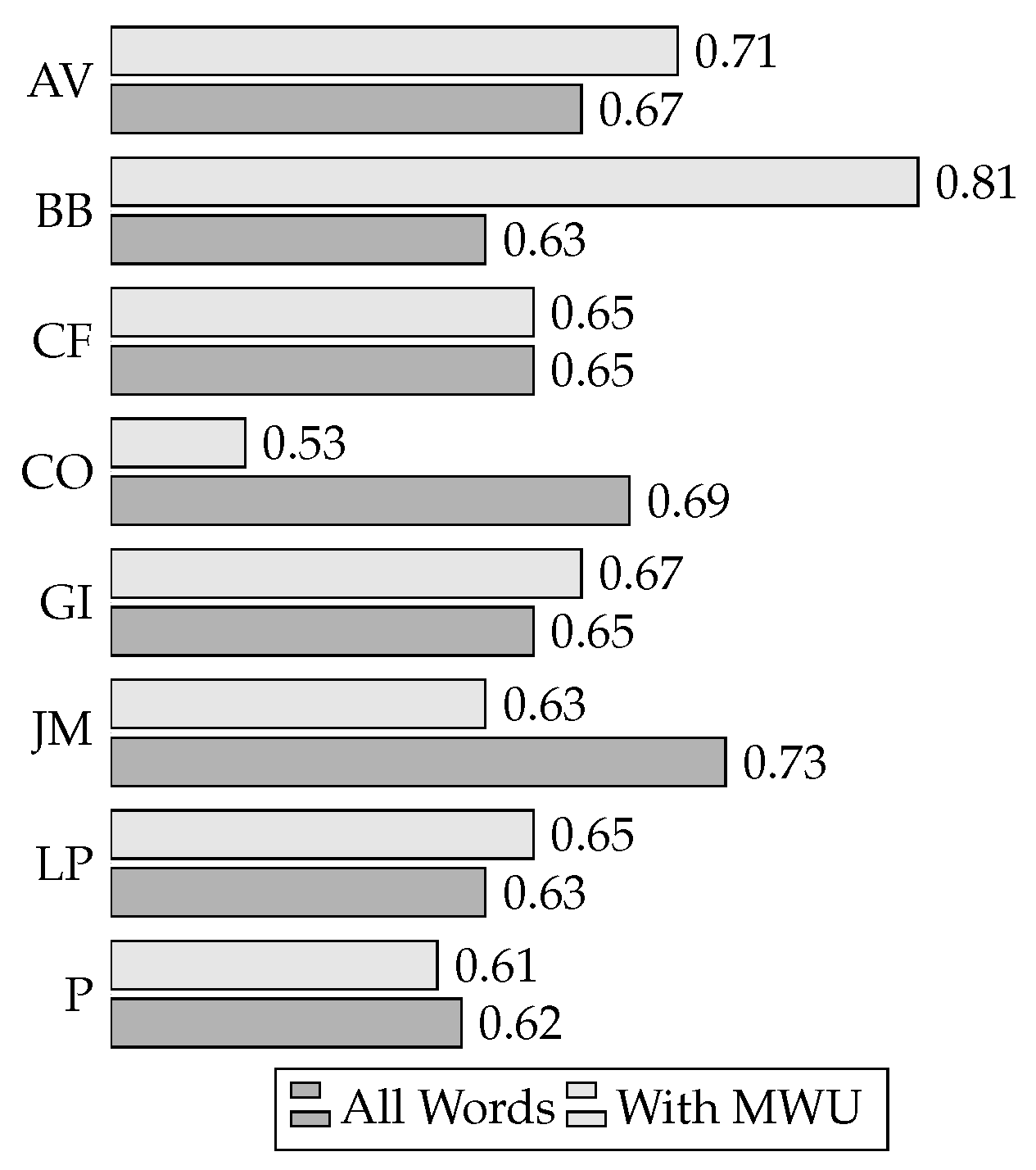 Computers 09 00081 g006
