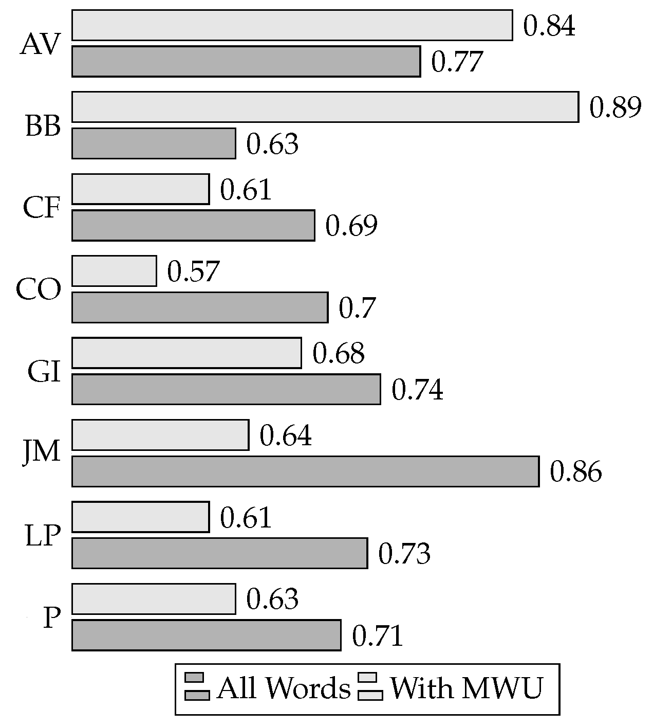 Computers 09 00081 g007