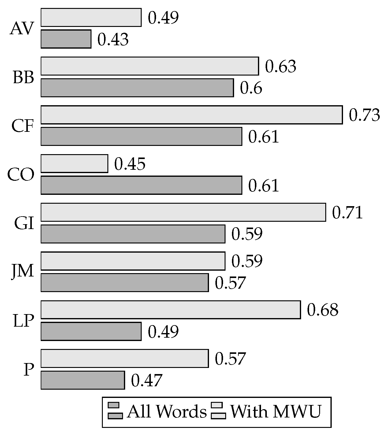 Computers 09 00081 g008