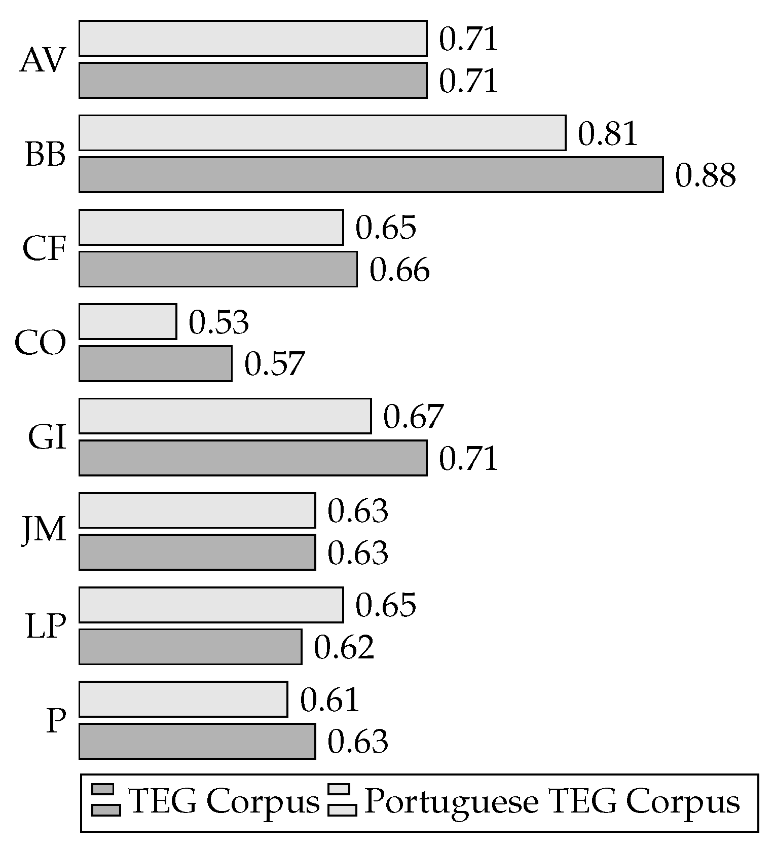 Computers 09 00081 g009