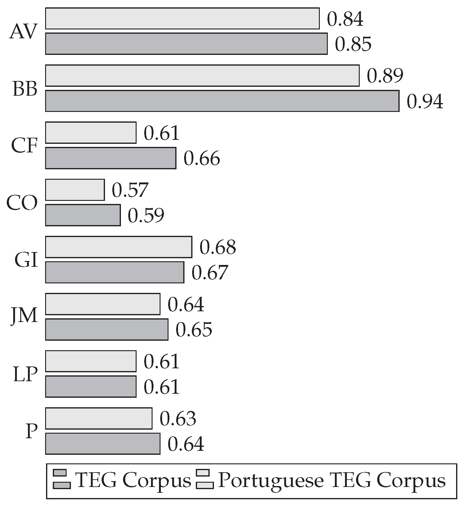 Computers 09 00081 g010