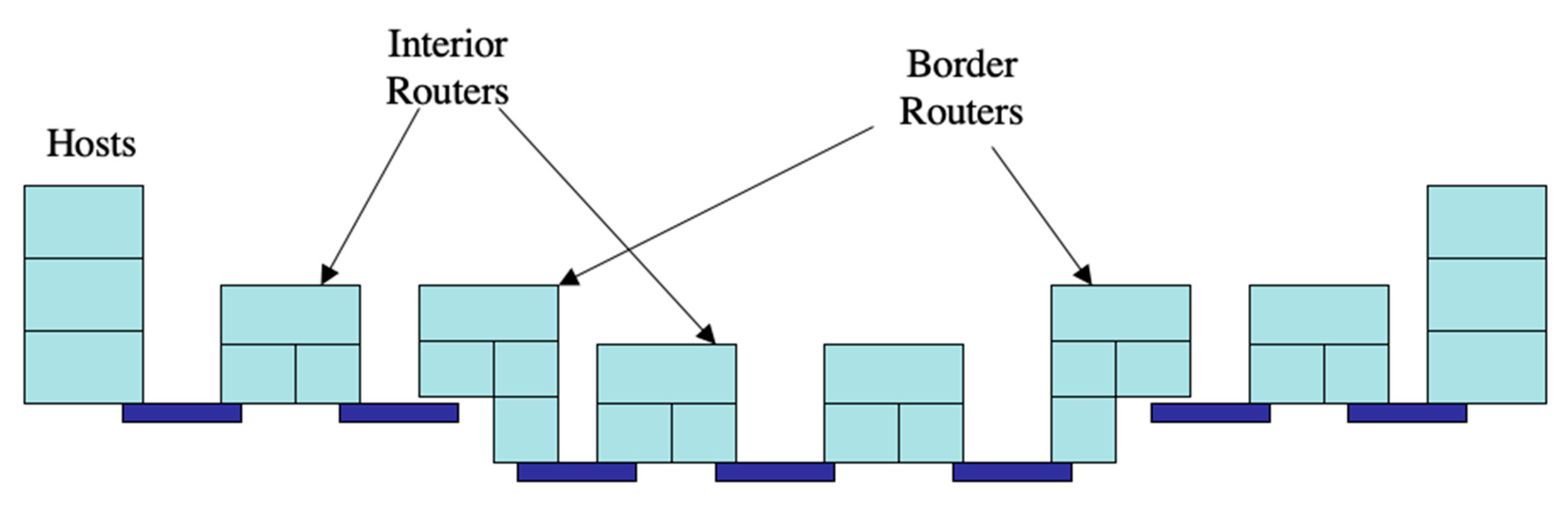 Computers 09 00082 g001 550