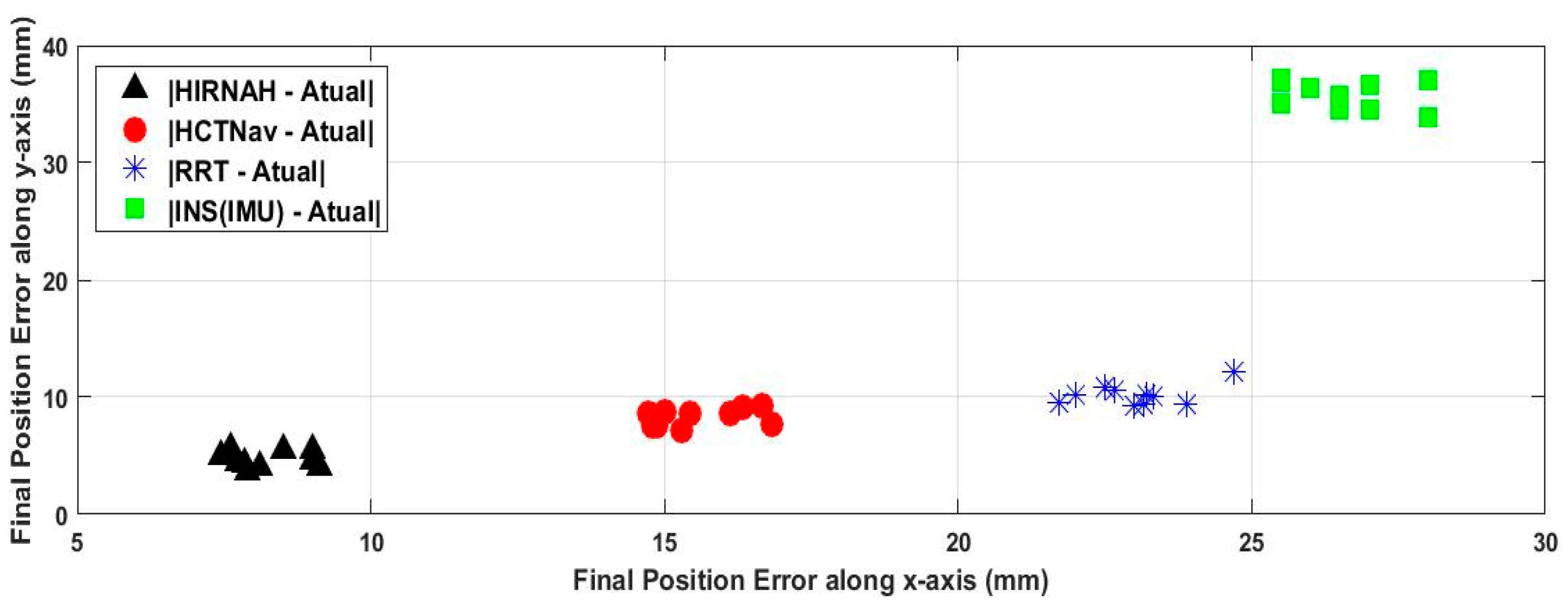 Computers 09 00084 g006