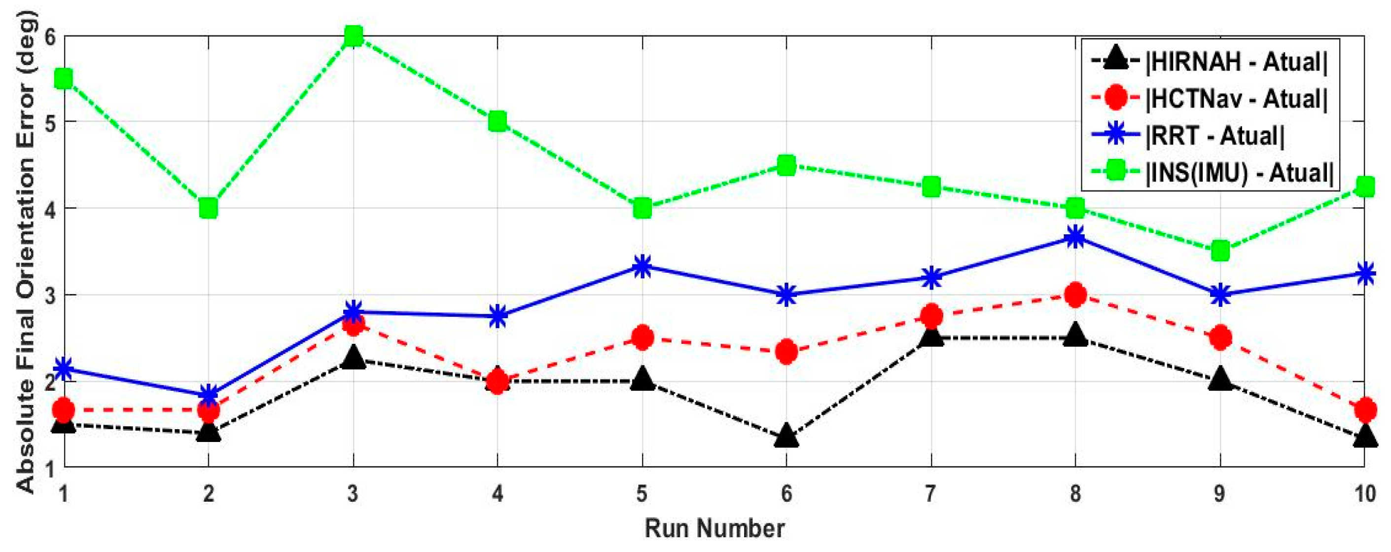 Computers 09 00084 g007