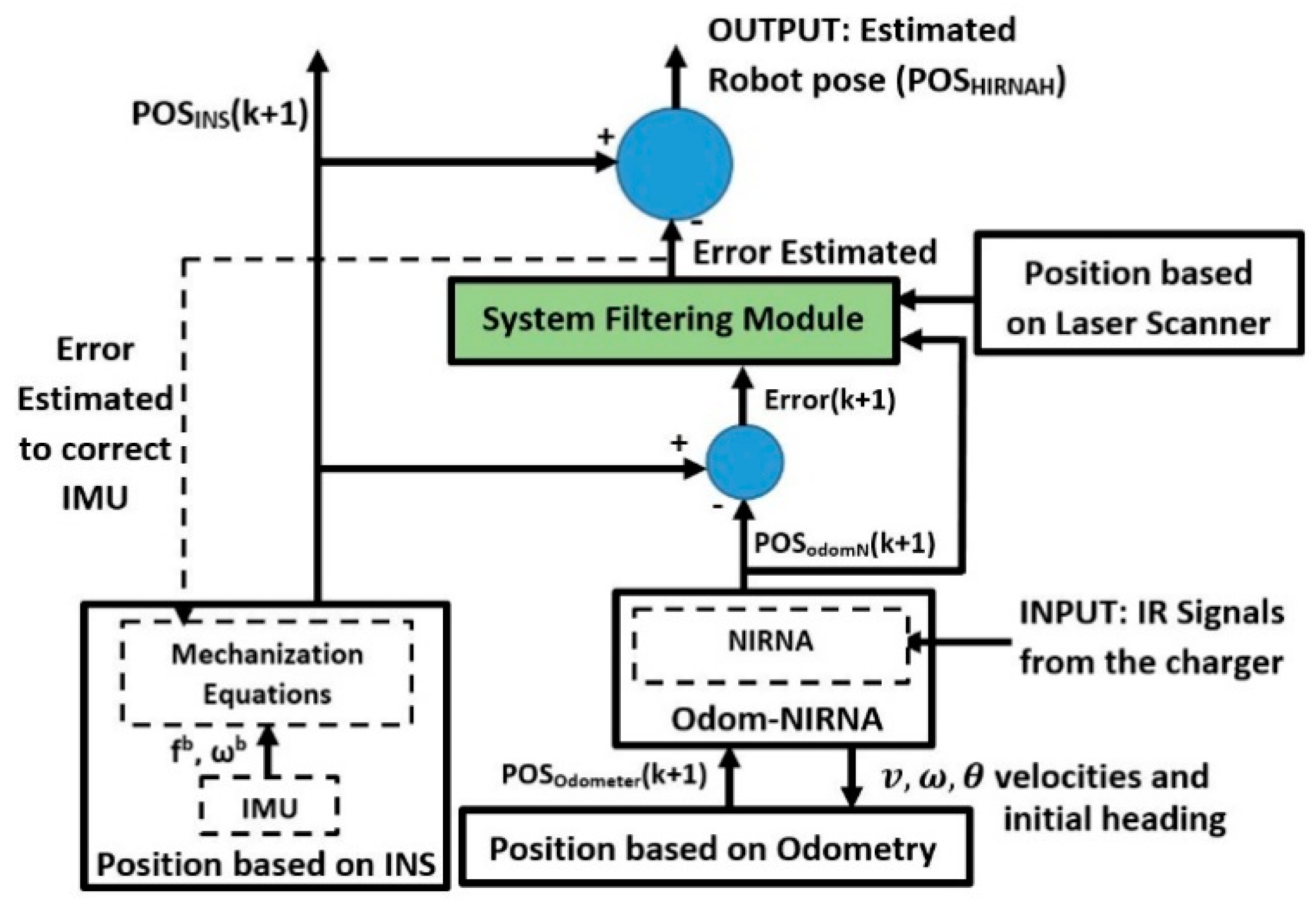 Computers 09 00084 g008