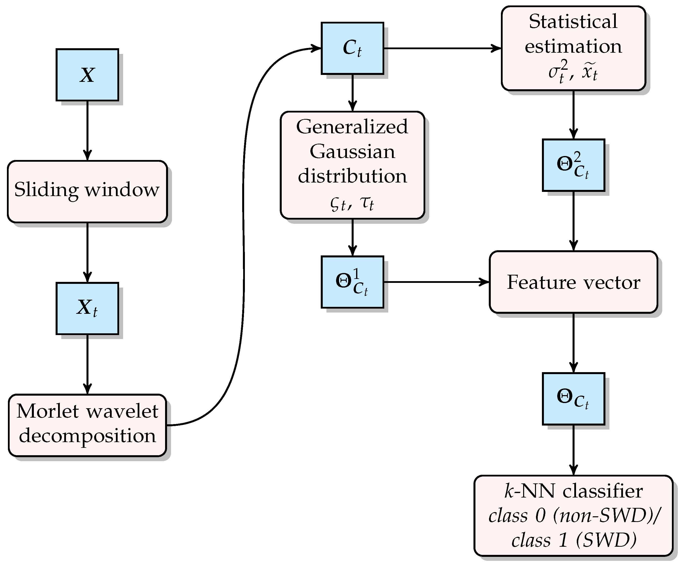 Computers 09 00085 g002