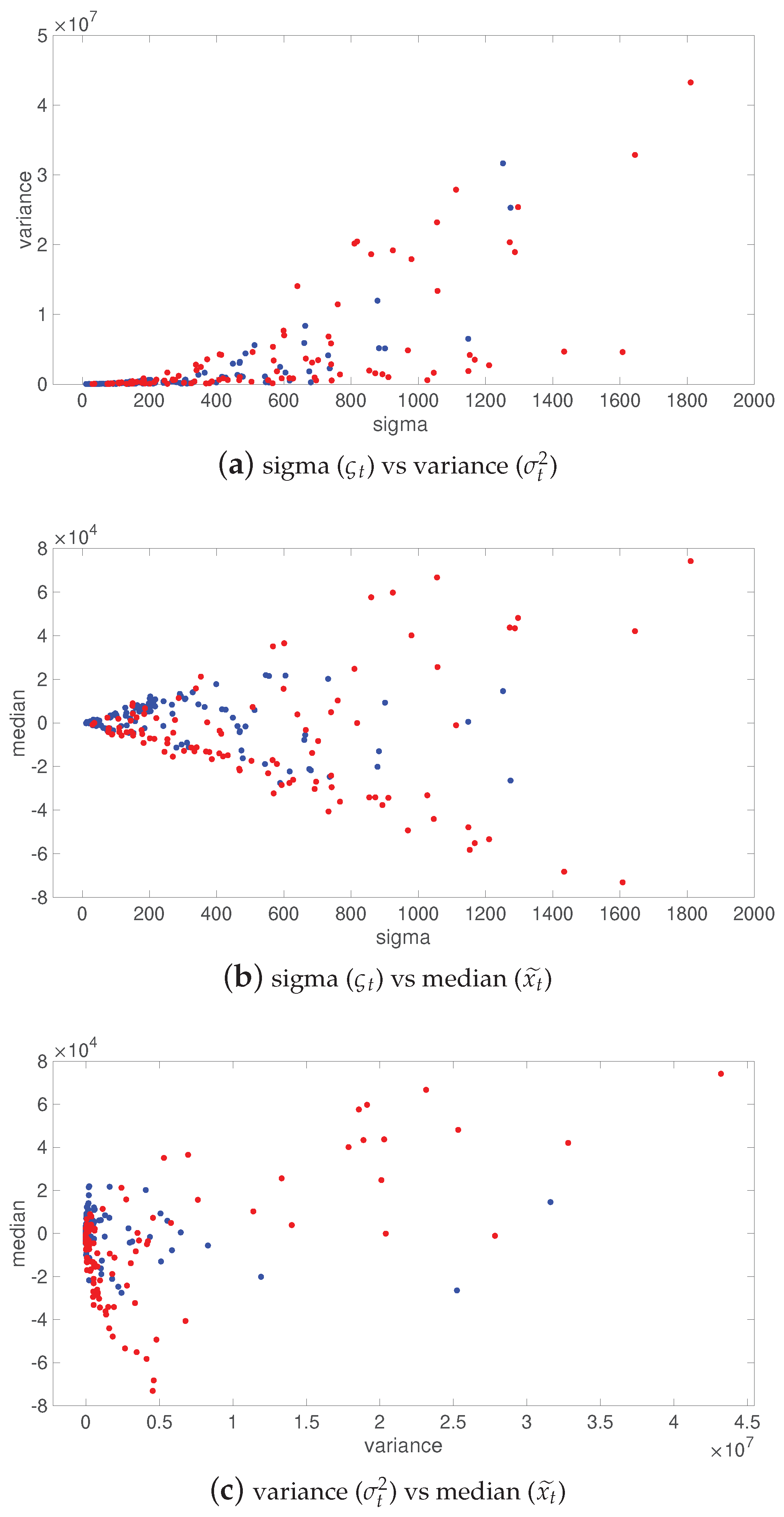 Computers 09 00085 g005