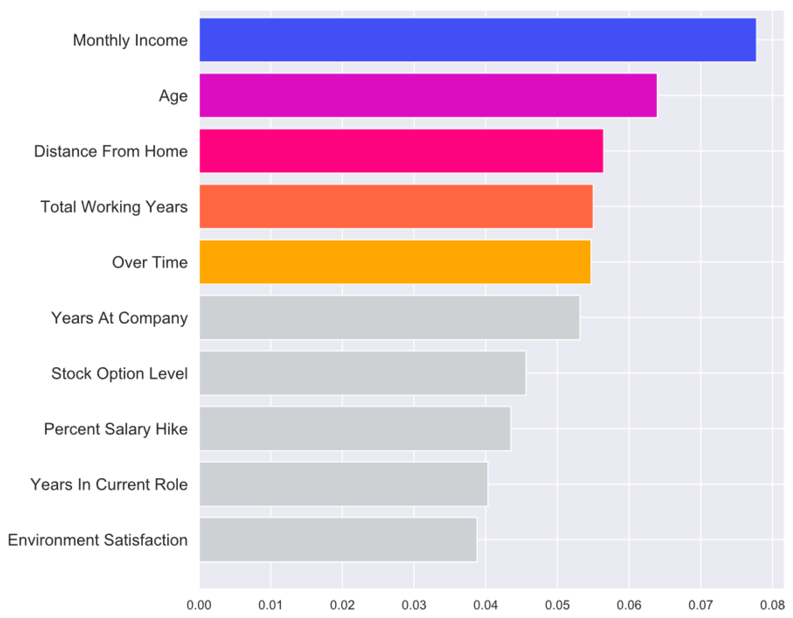 Computers 09 00086 g004
