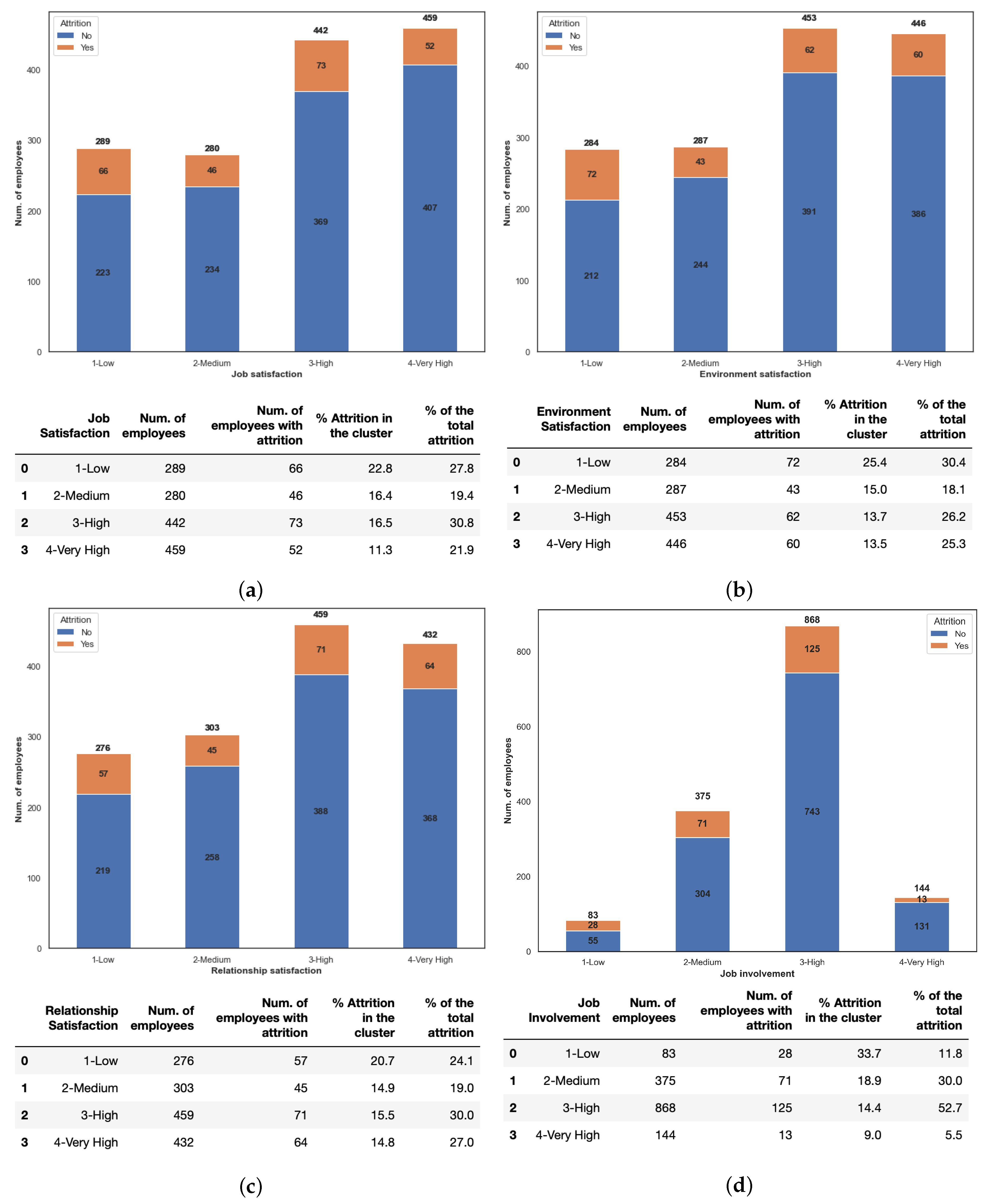 Computers 09 00086 g010