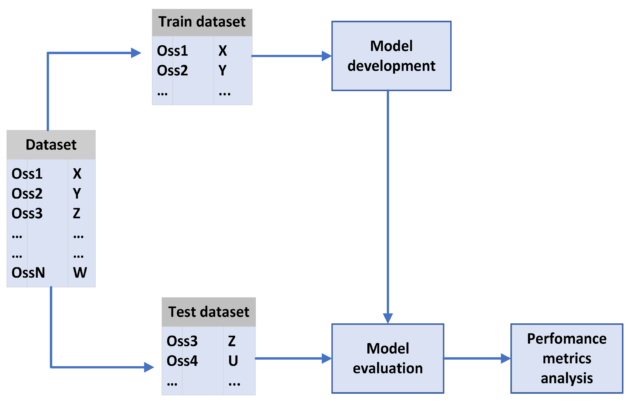 Prediction of employee turnover in organizations using store machine learning algorithms