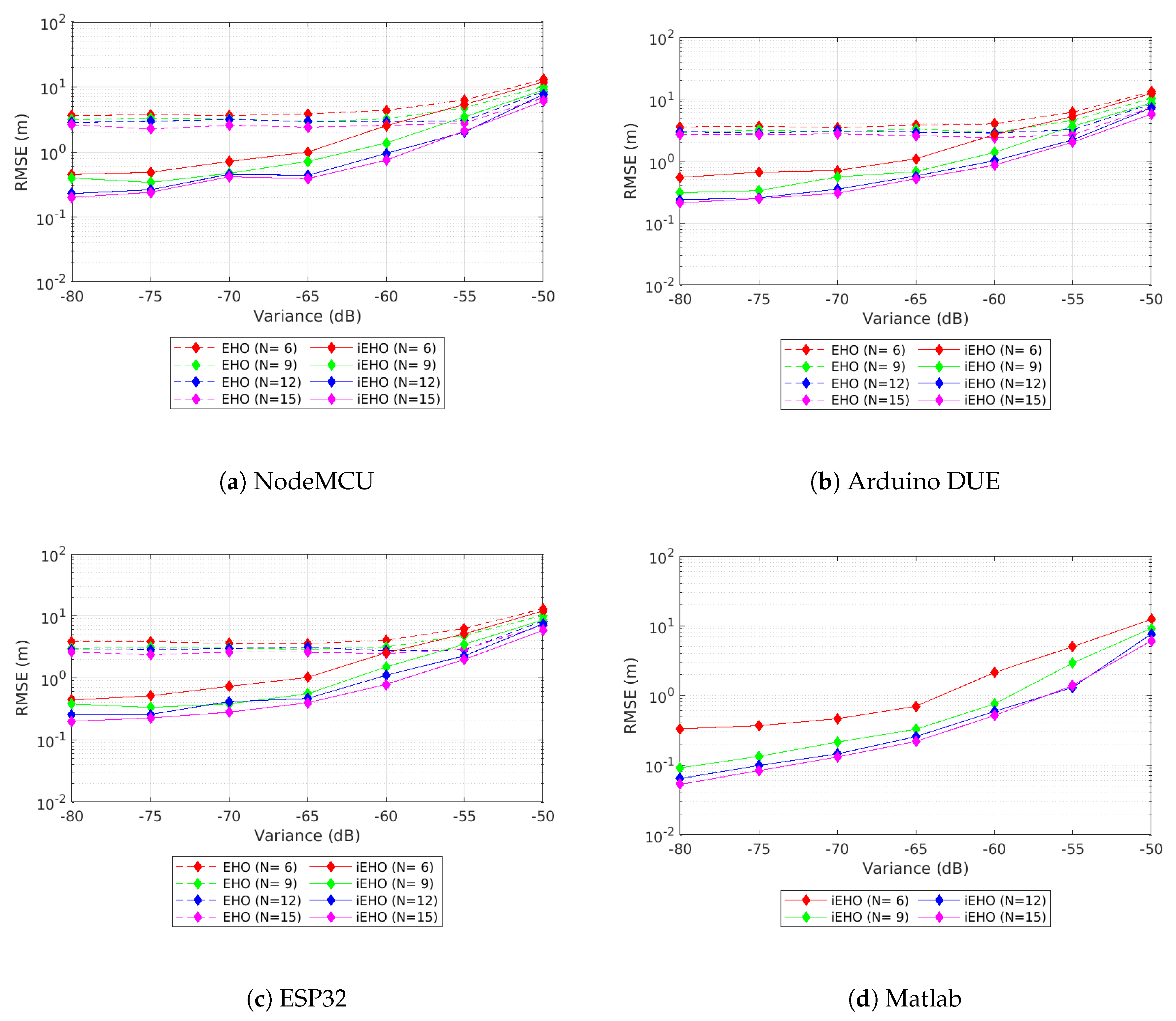 Computers 09 00087 g007 Computers 09 00087 g007