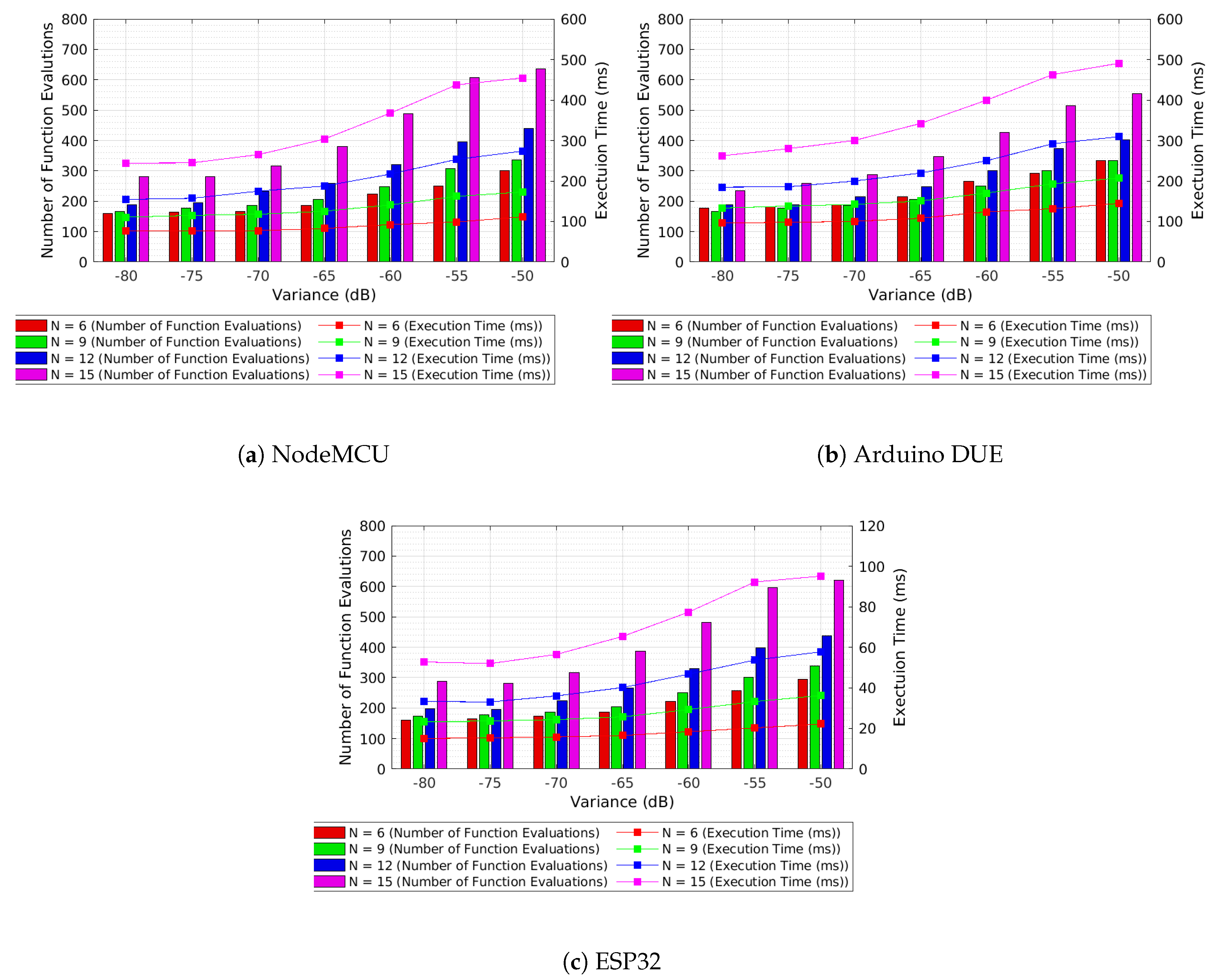 Computers 09 00087 g008 Computers 09 00087 g008