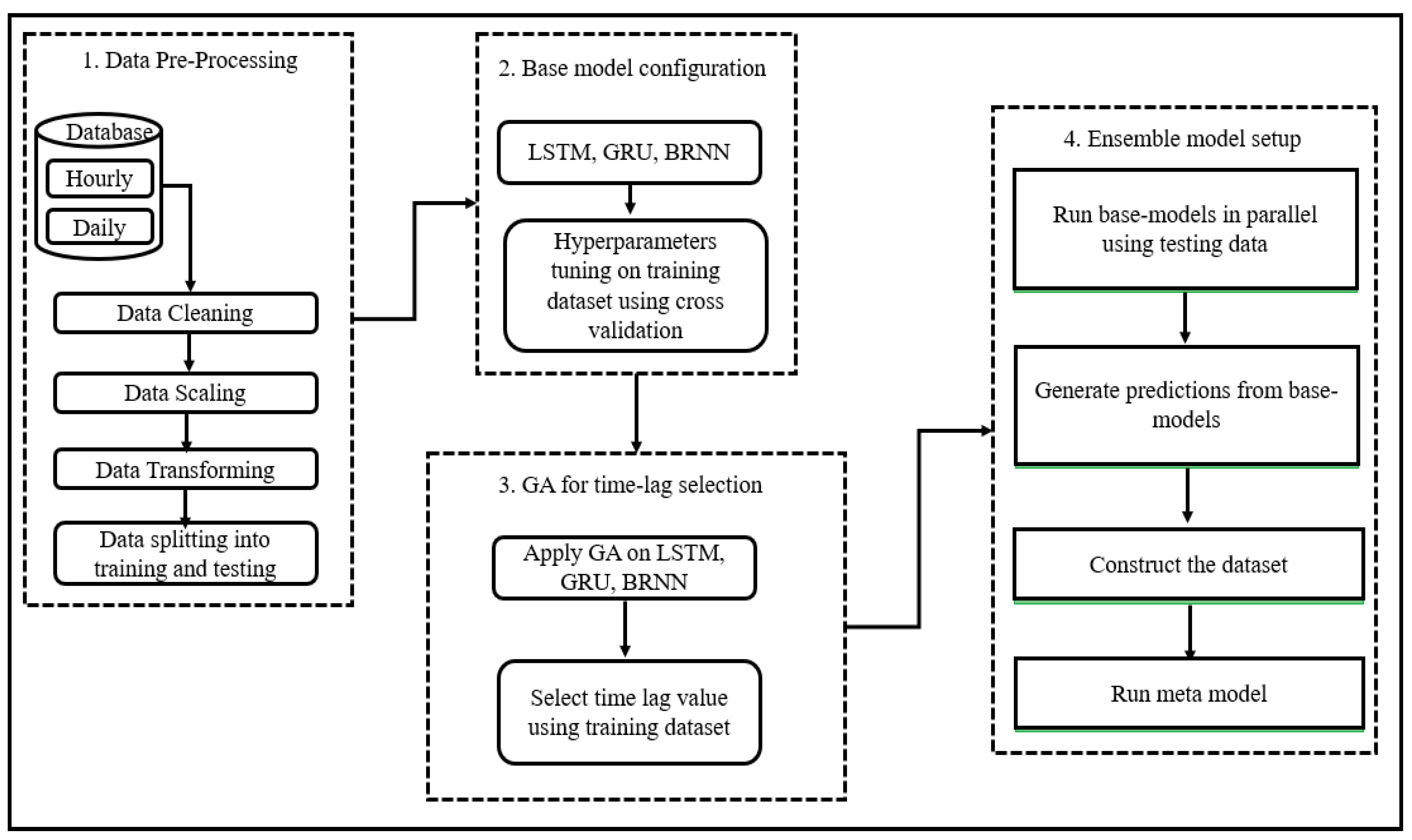 Computers 09 00089 g001 Computers 09 00089 g001