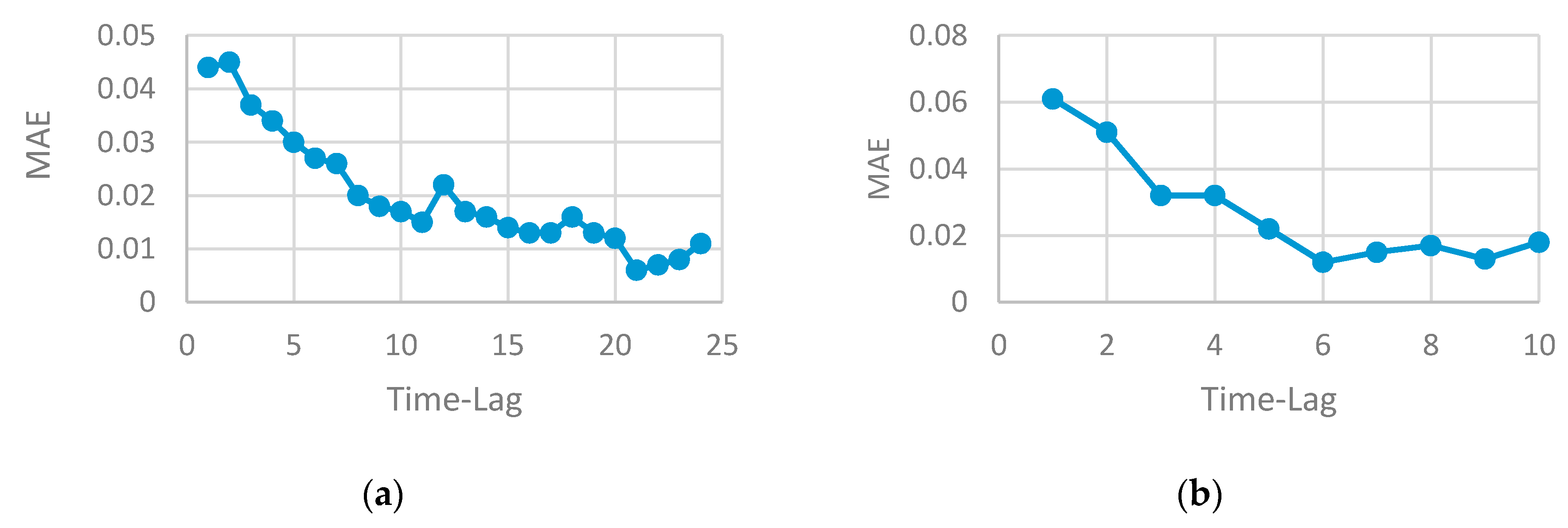 Computers 09 00089 g002 Computers 09 00089 g002