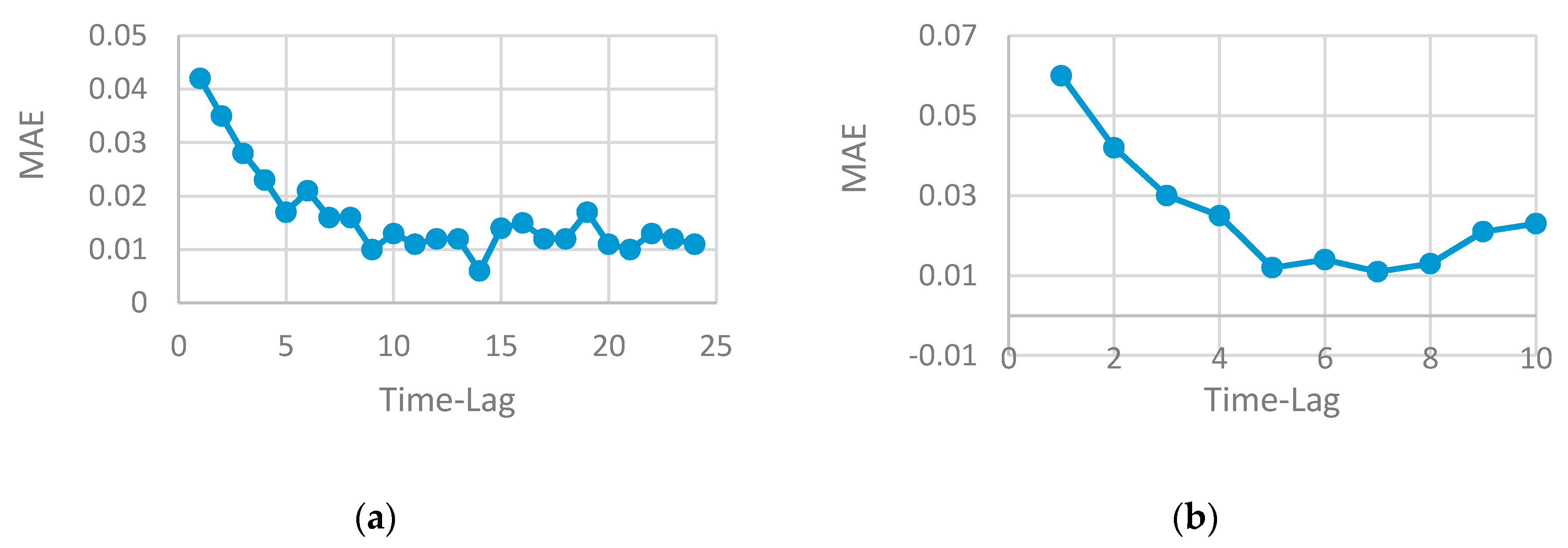 Computers 09 00089 g003 Computers 09 00089 g003
