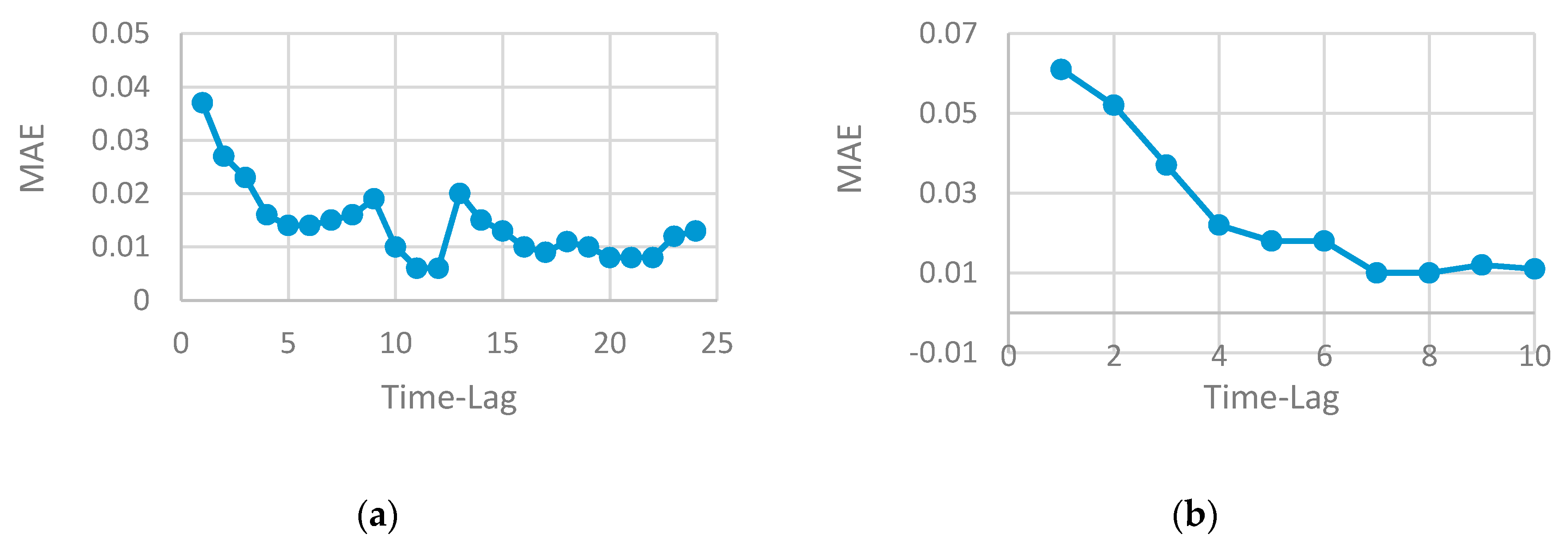 Computers 09 00089 g004 Computers 09 00089 g004