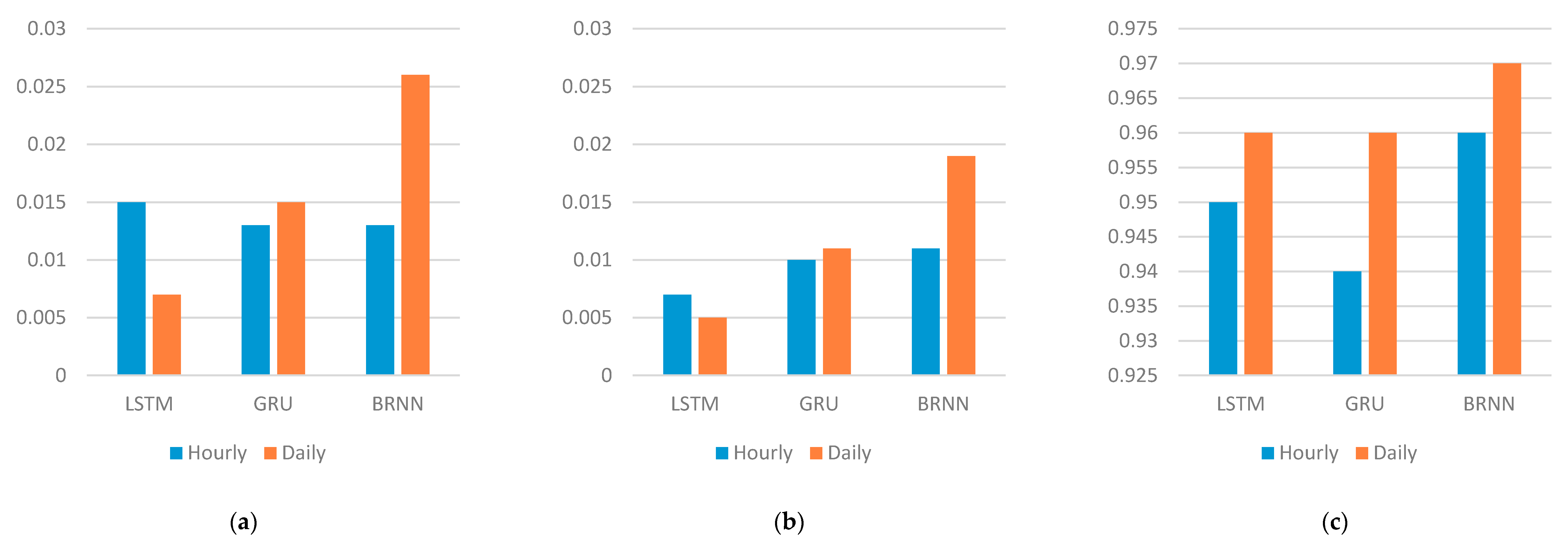 Computers 09 00089 g005 Computers 09 00089 g005