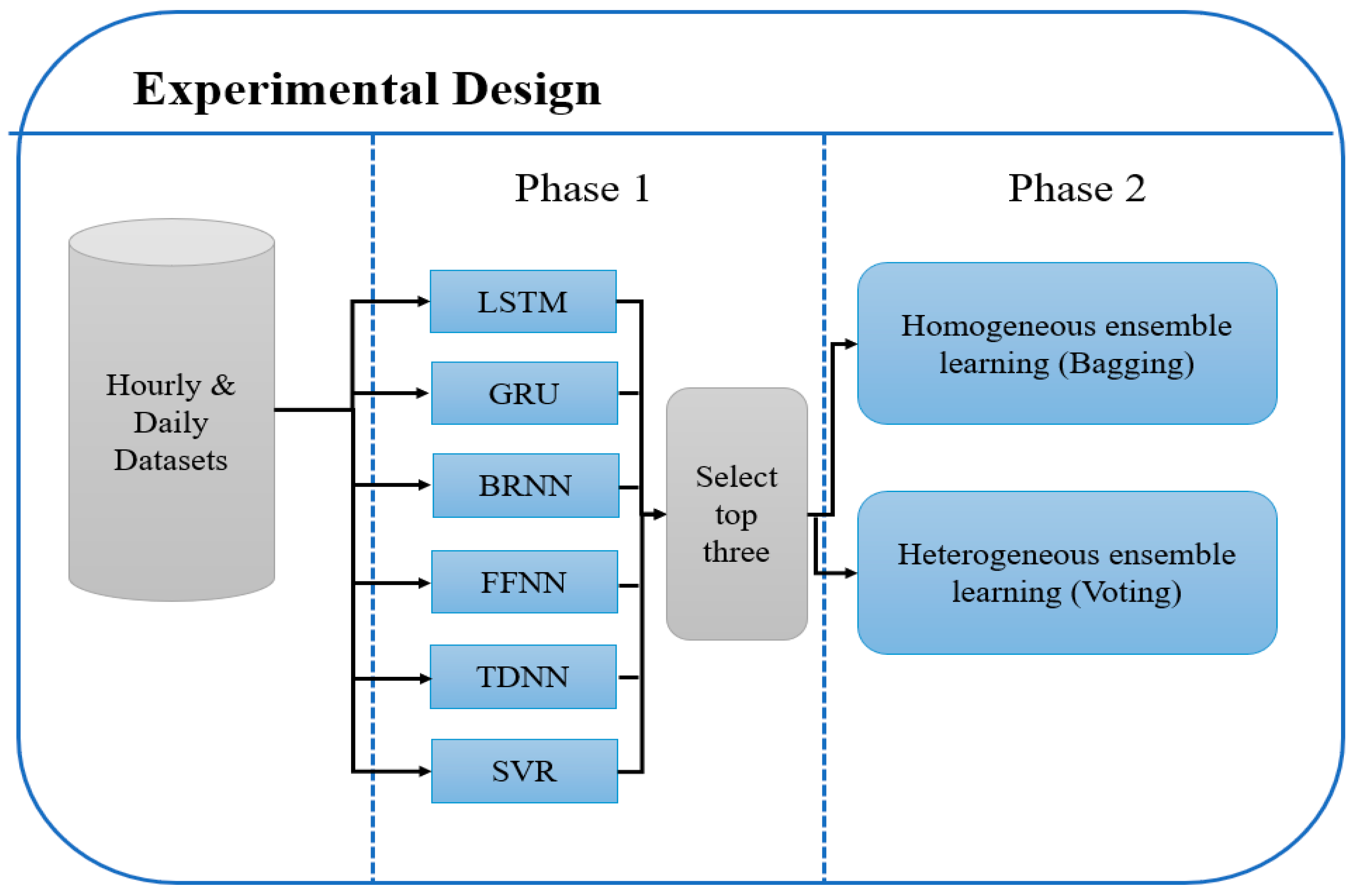 Computers 09 00089 g006 Computers 09 00089 g006