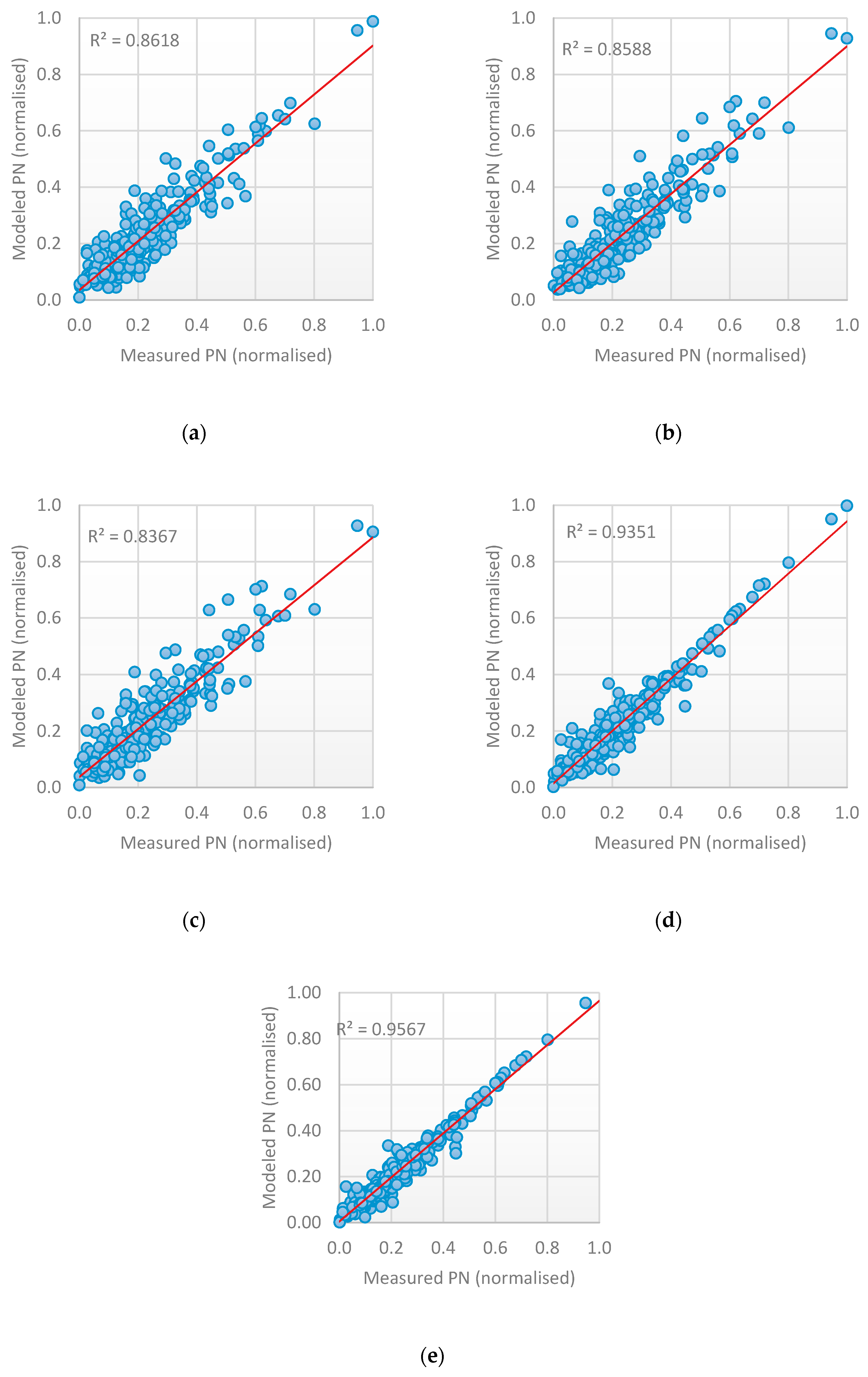 Computers 09 00089 g010 Computers 09 00089 g010