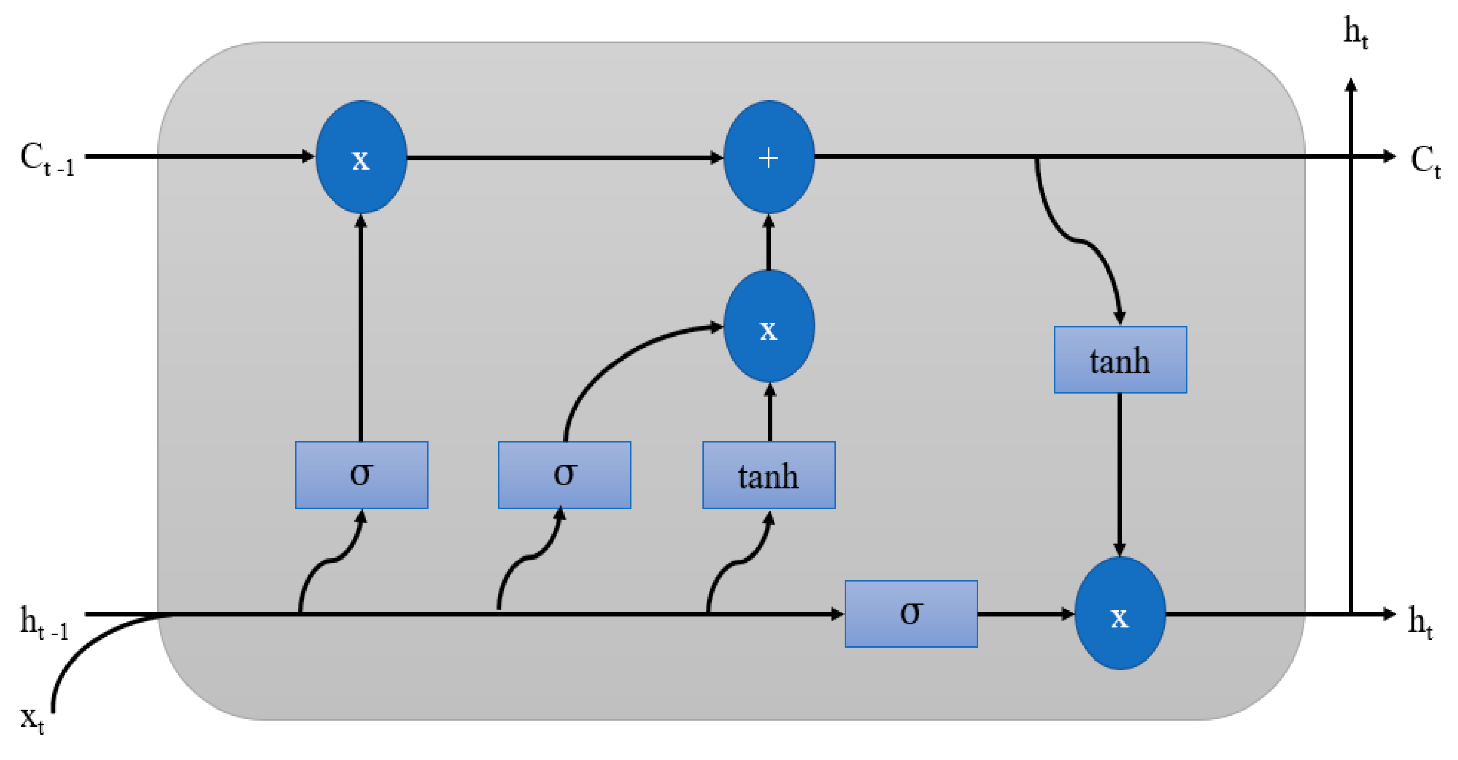 Computers 09 00089 g0a1 Computers 09 00089 g0a1