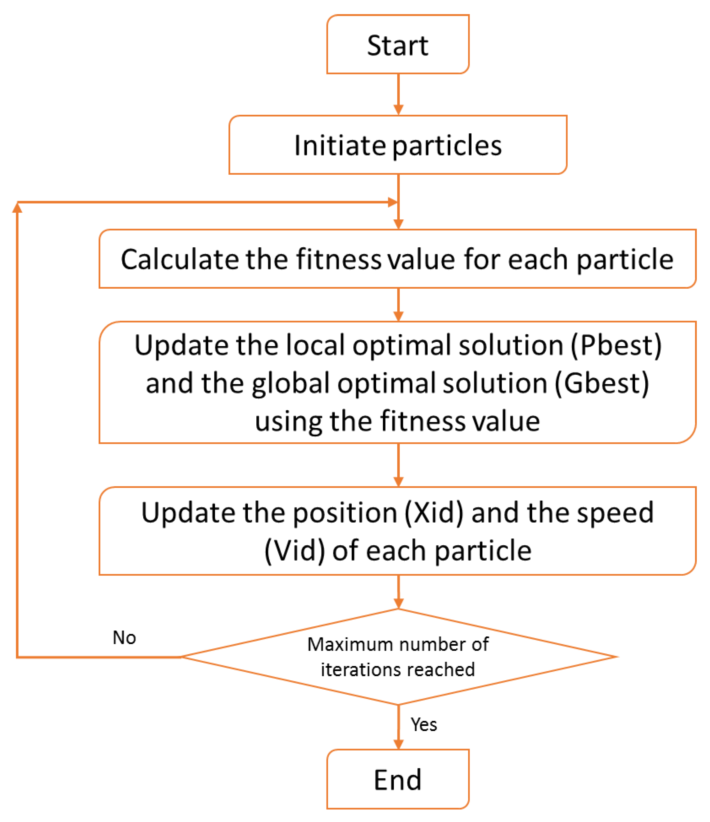 Computers 09 00091 g001 Computers 09 00091 g001