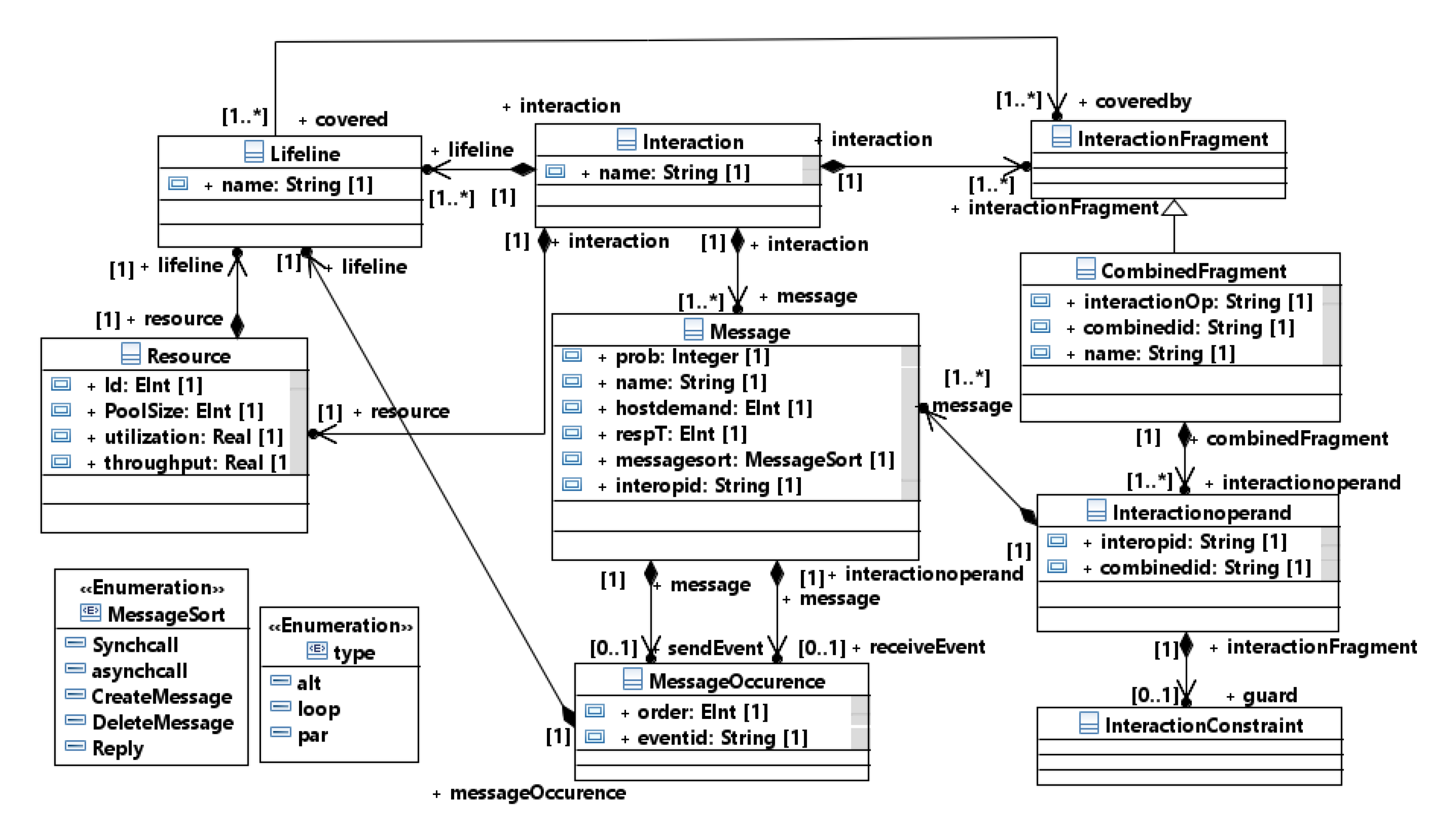UML extending class associations with generalizations - Software  Engineering Stack Exchange