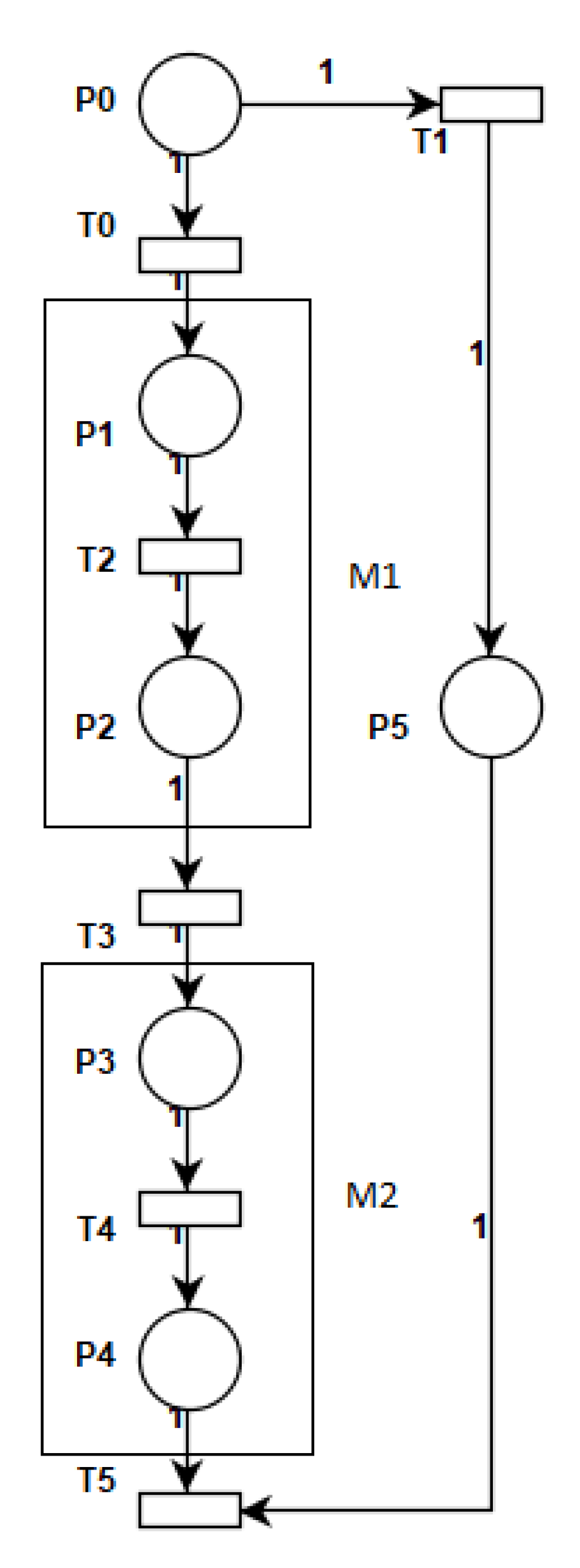 Computers 09 00094 g015 550