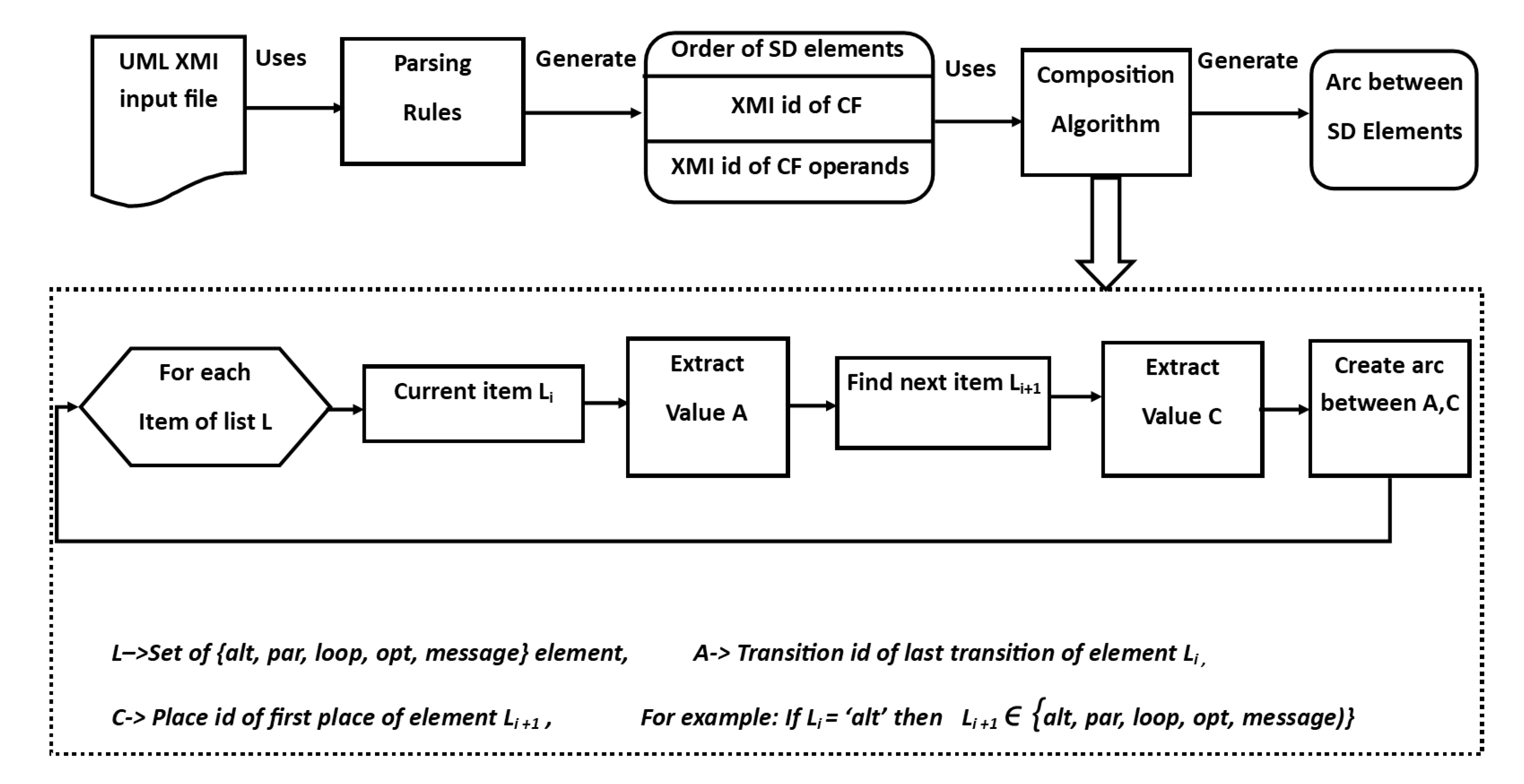 Computers 09 00094 g016 550