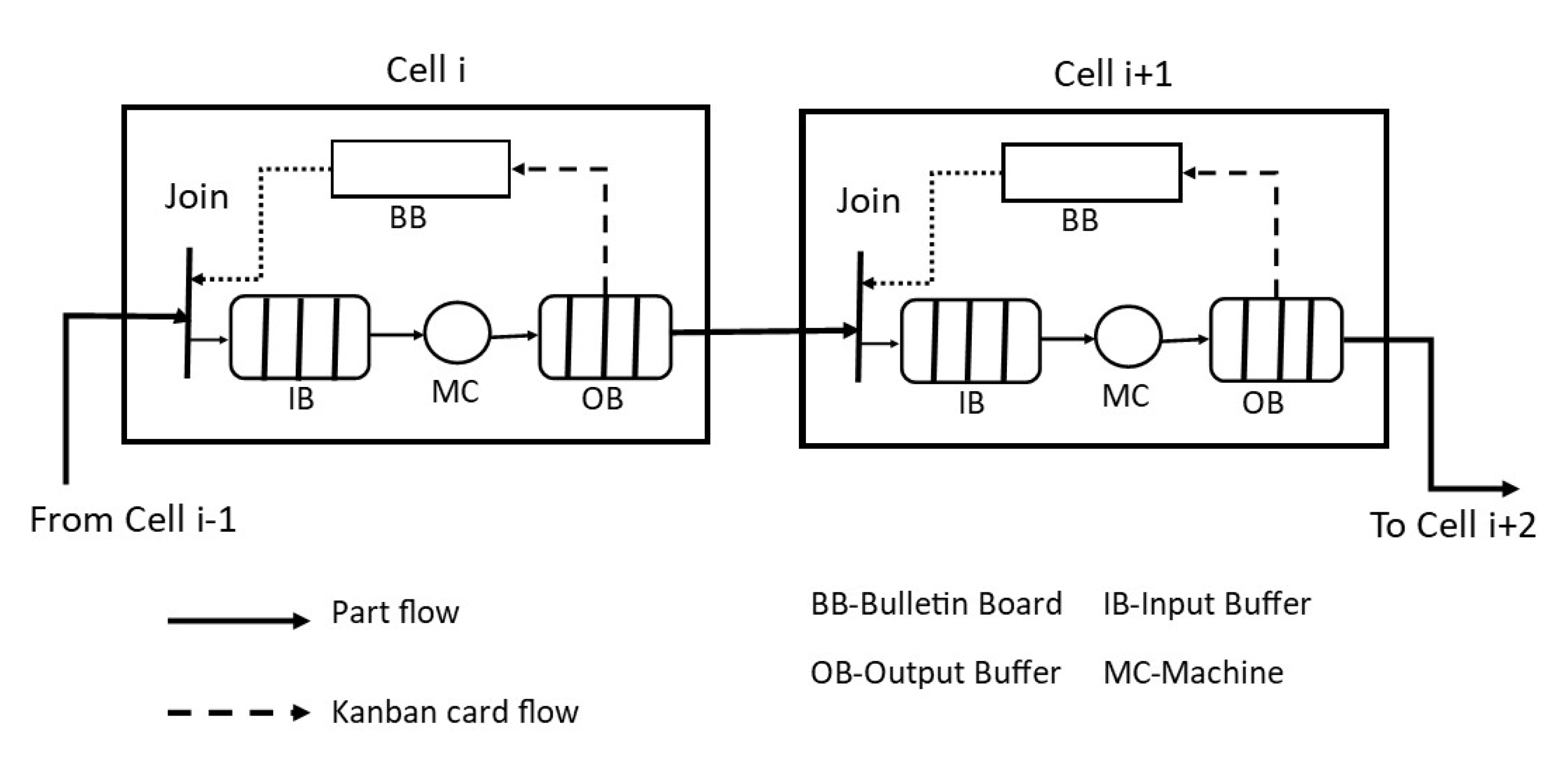 Computers 09 00094 g017 550