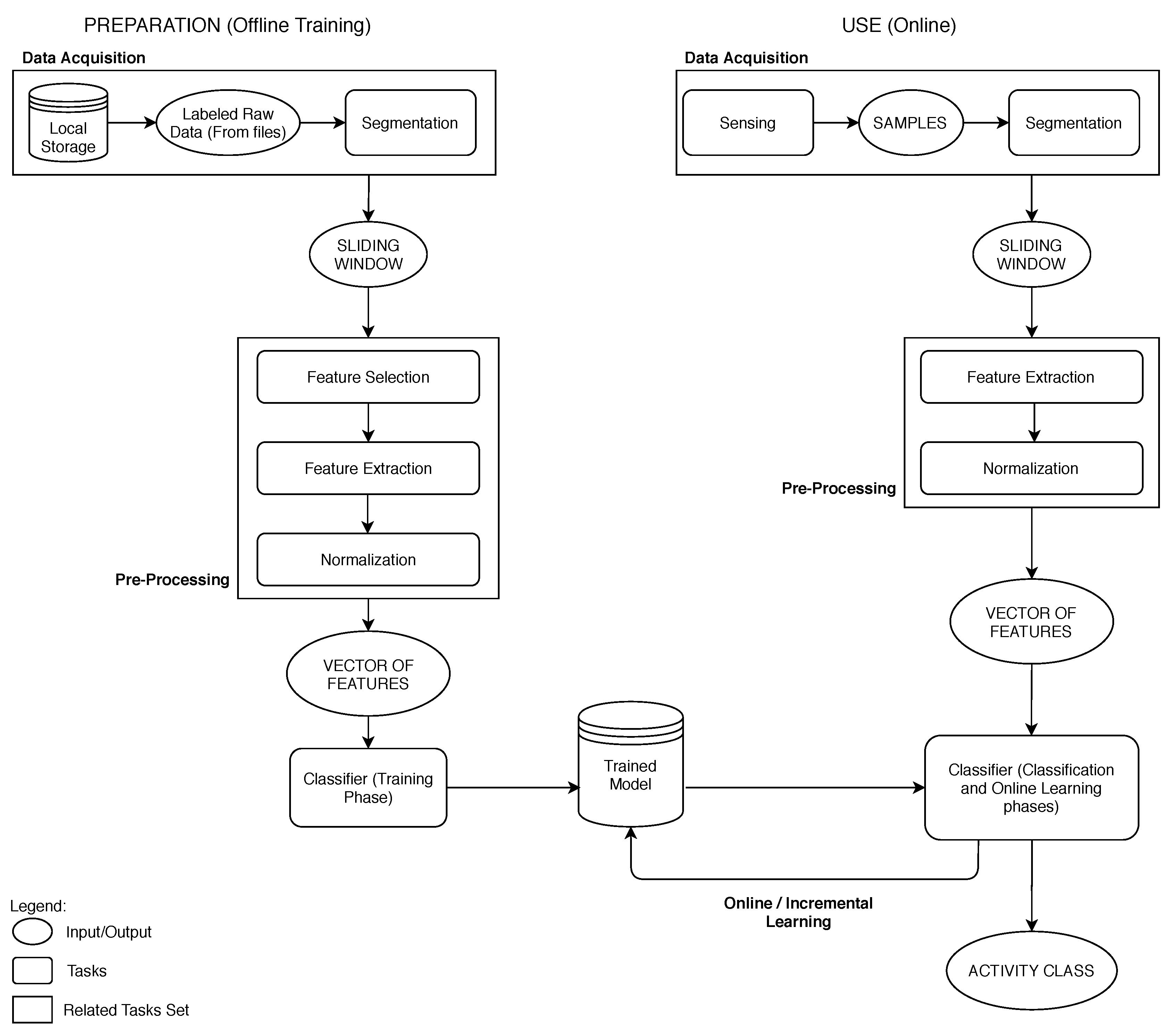 Computers 09 00096 g001