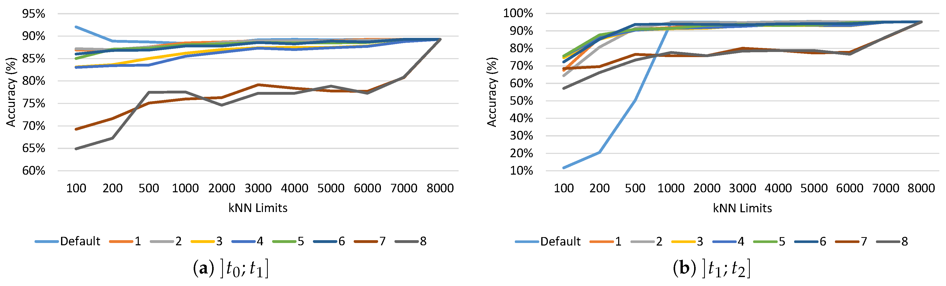 Computers 09 00096 g003