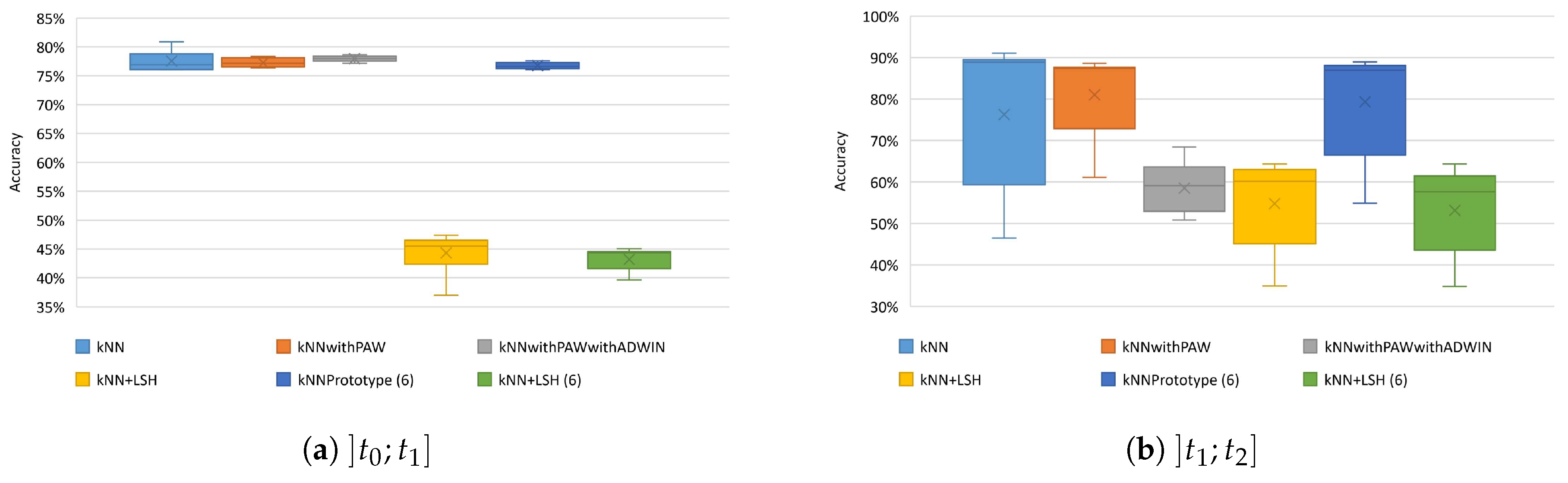 Computers 09 00096 g008