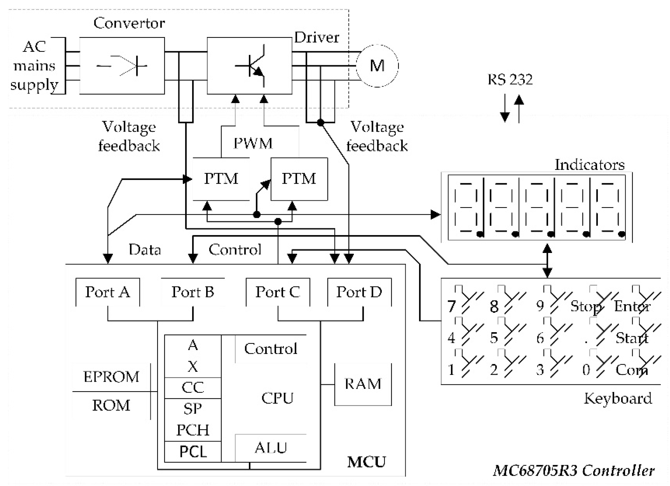 Computers 09 00097 g004