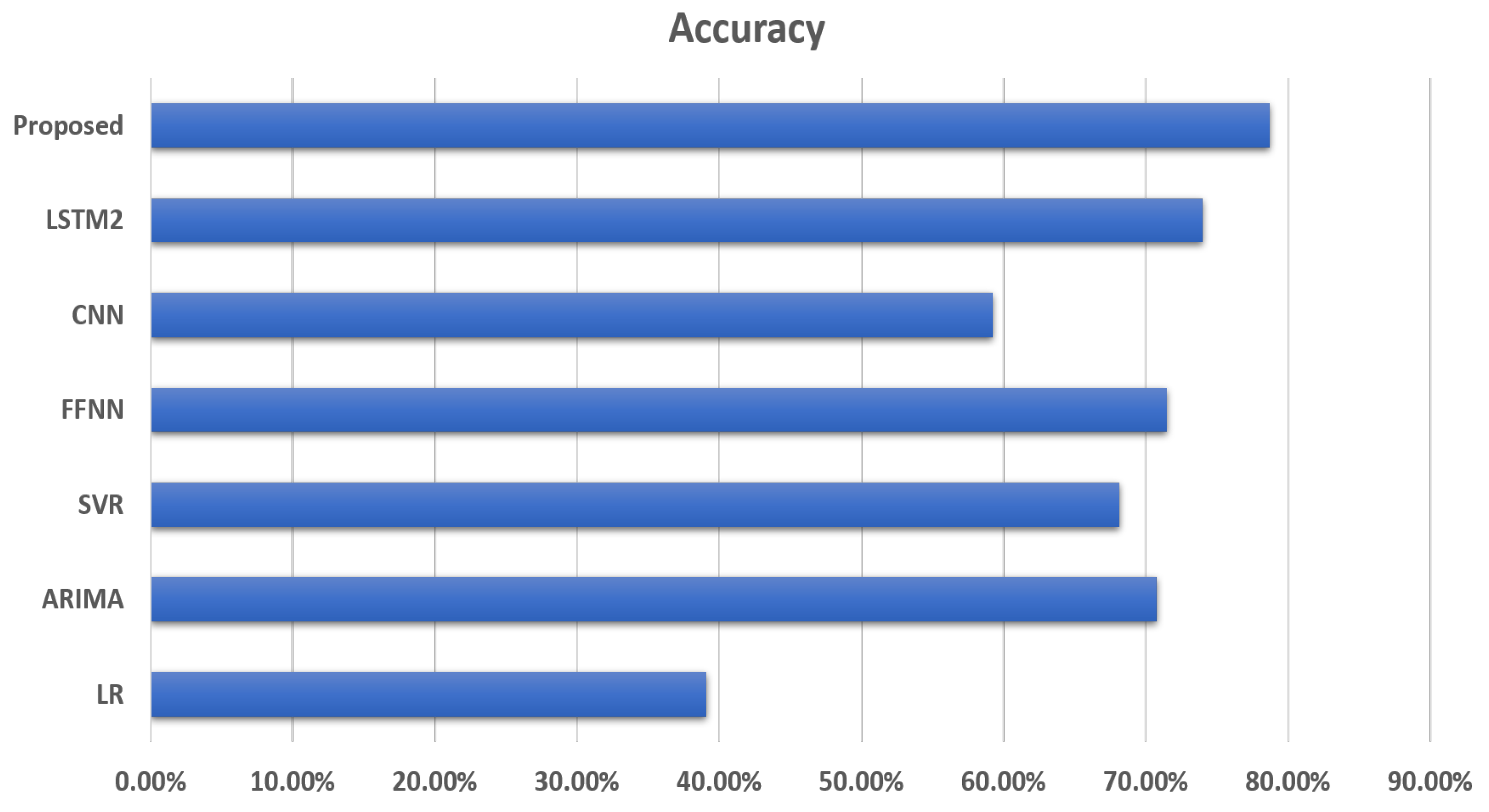 Computers 09 00099 g006 Computers 09 00099 g006
