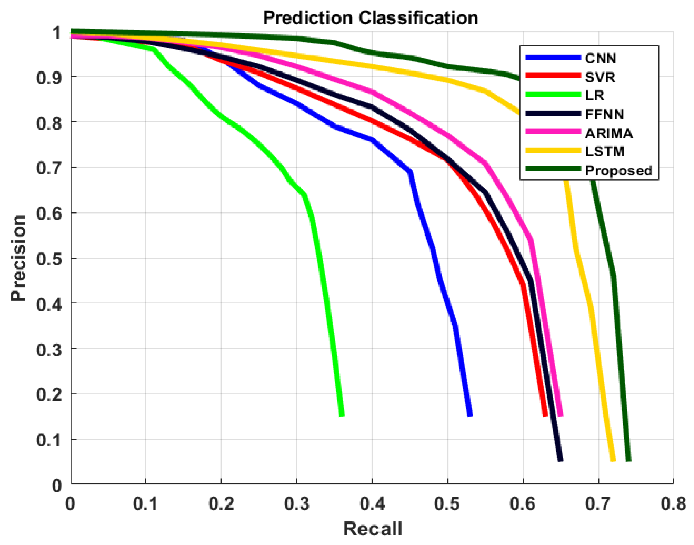 Computers 09 00099 g007 Computers 09 00099 g007