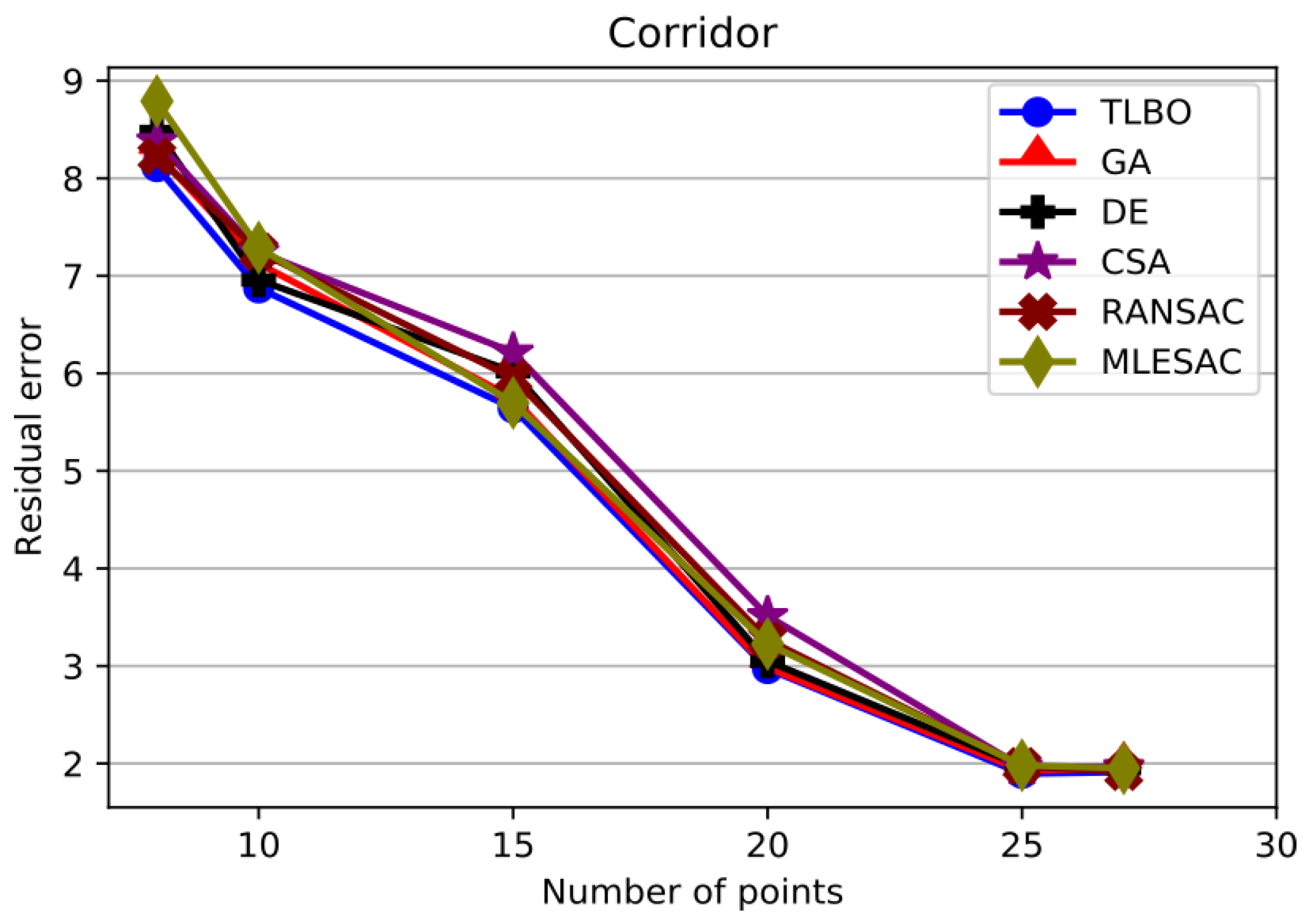 Computers 09 00101 g010