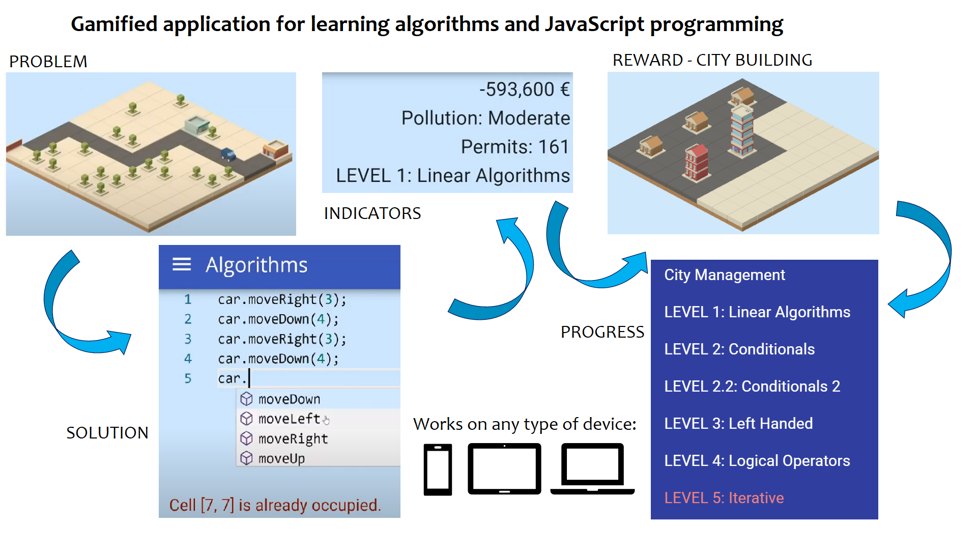 человек за учебой. School learning or online learning. ребенок в желтом шлеме. интерактивная доска. Learning 35.