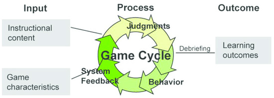 Computers | Free Full-Text | An Interactive Serious Mobile Game for ...