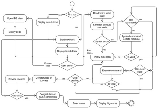 Computers | Free Full-Text | An Interactive Serious Mobile Game for ...