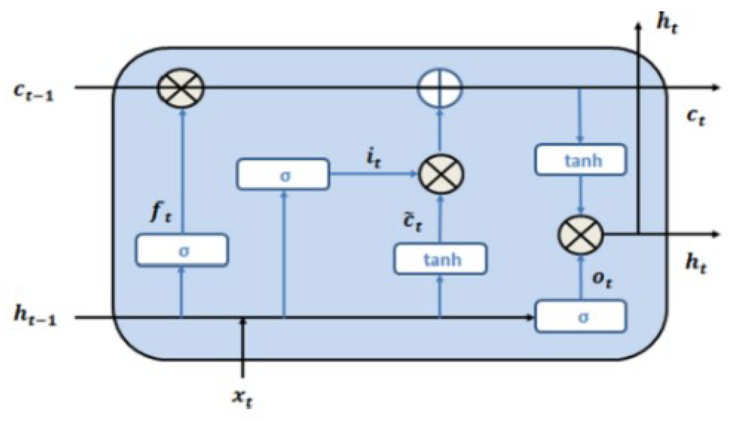 Computers 09 00104 g002