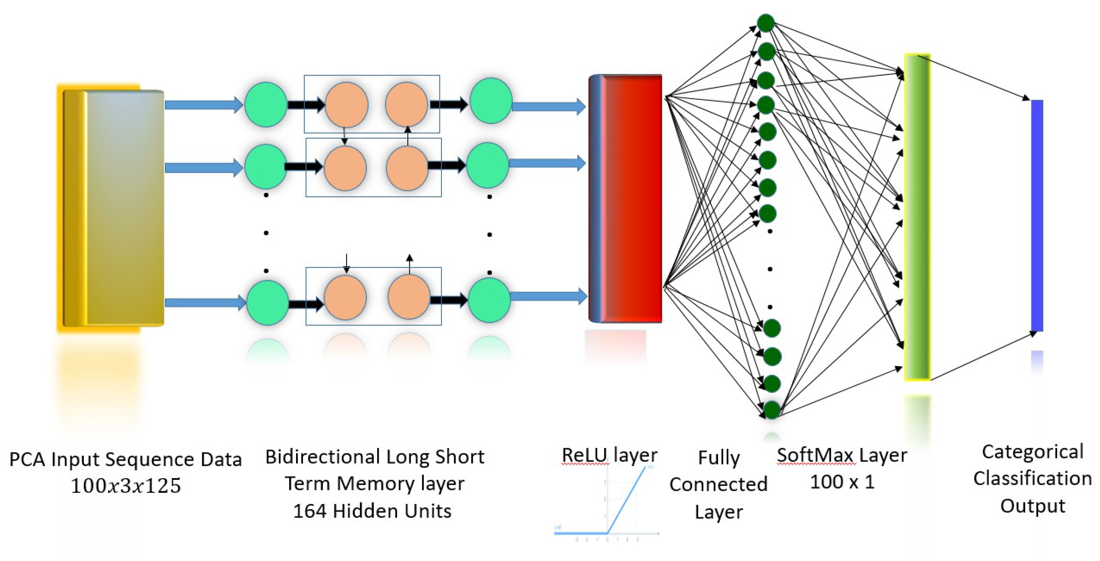 Computers 09 00104 g003