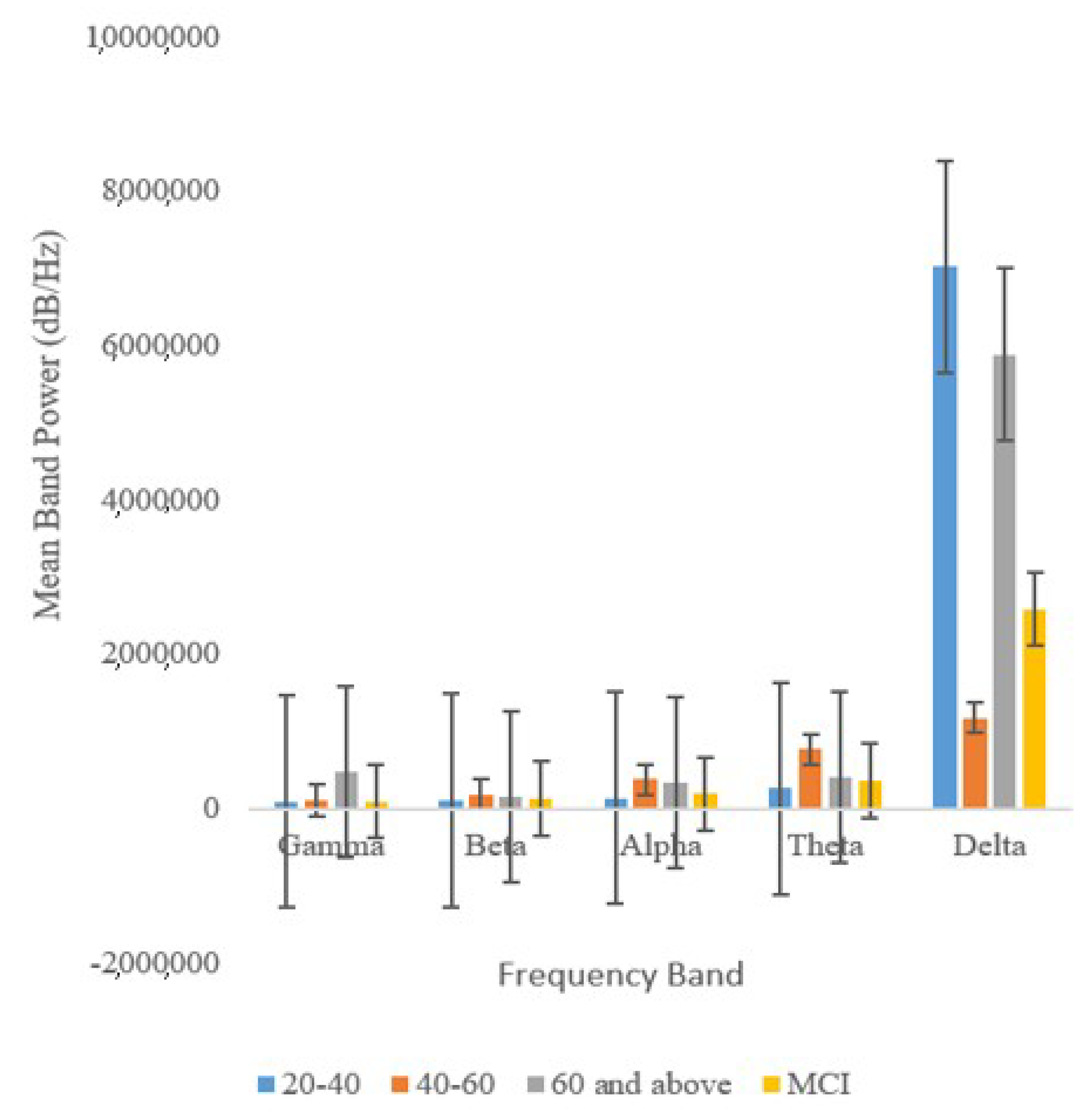 Computers 09 00104 g007