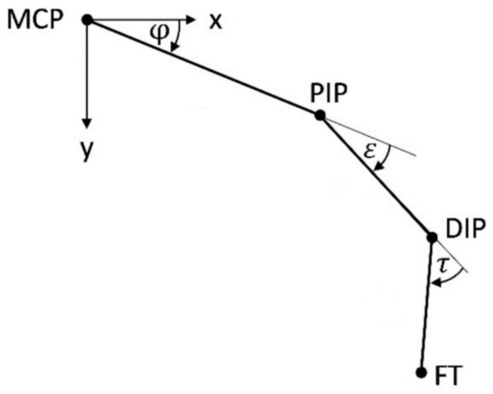 Computers 10 00001 g002