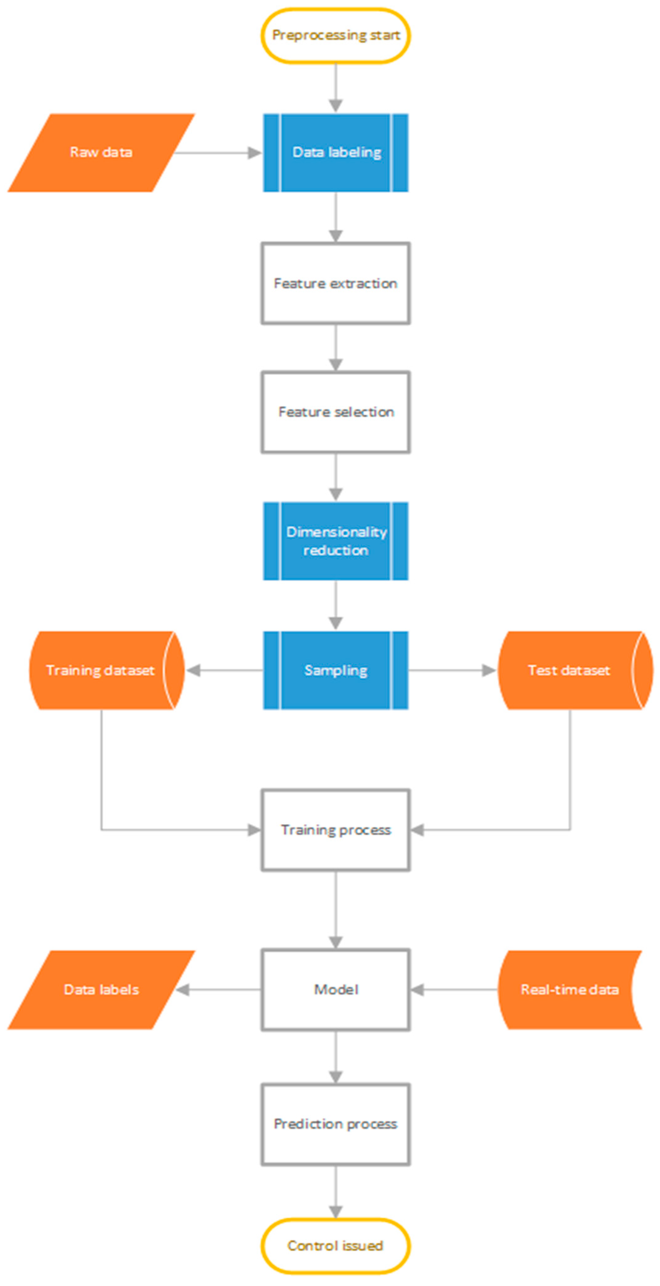 Computers 10 00001 g003